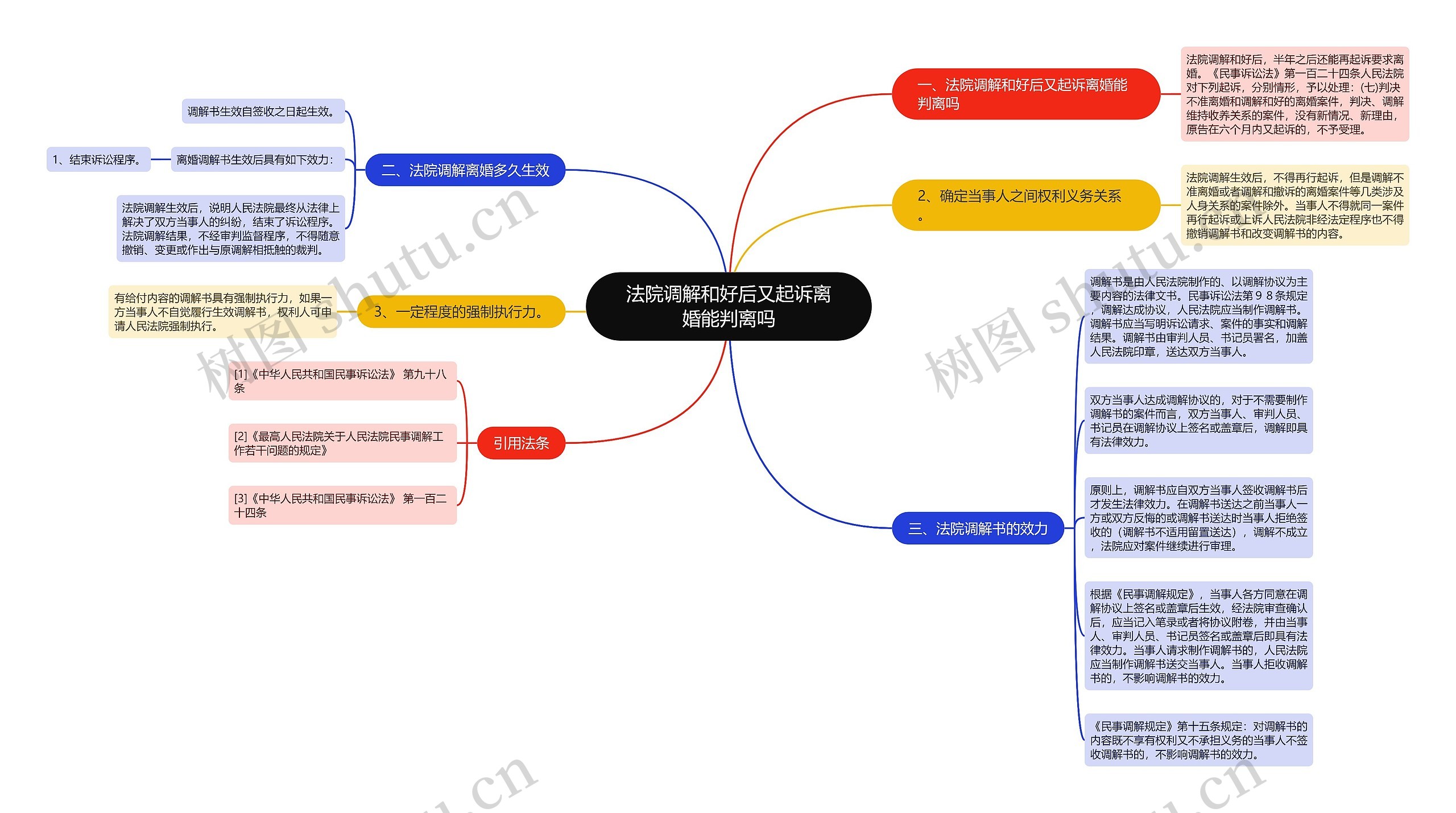法院调解和好后又起诉离婚能判离吗 法院调解和好后又起诉离婚能判离吗