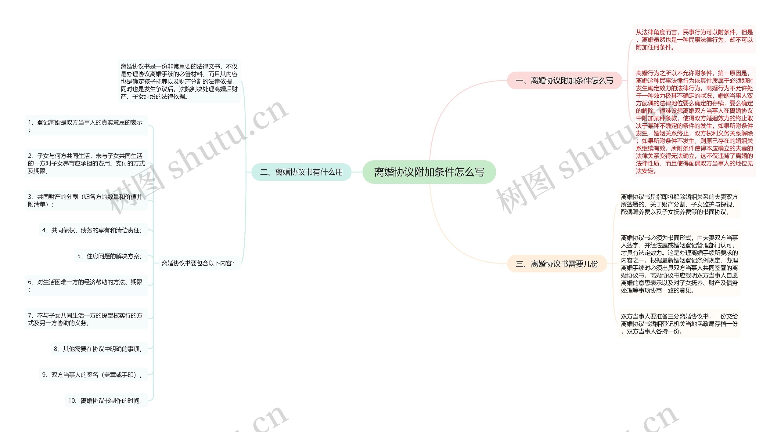 离婚协议附加条件怎么写思维导图