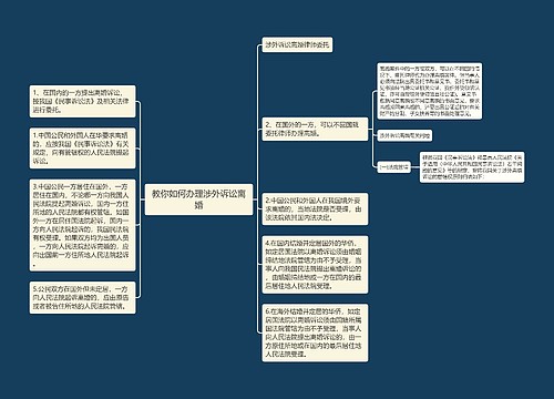 教你如何办理涉外诉讼离婚