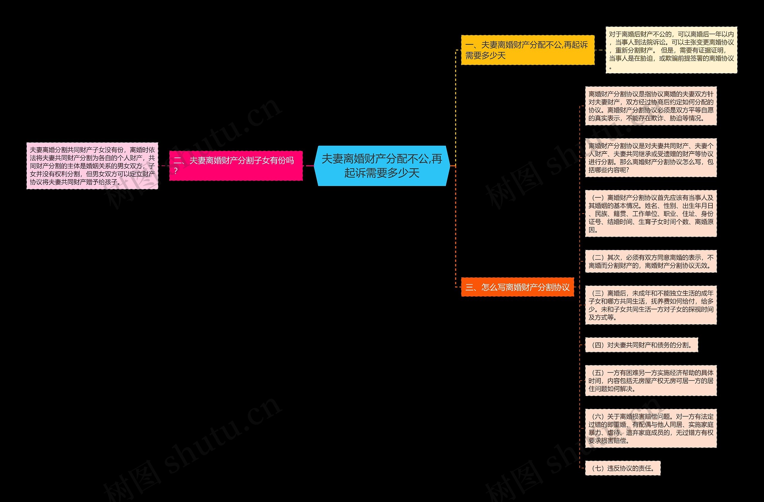 夫妻离婚财产分配不公,再起诉需要多少天 夫妻离婚财产分配不公,再起诉需要多少天
