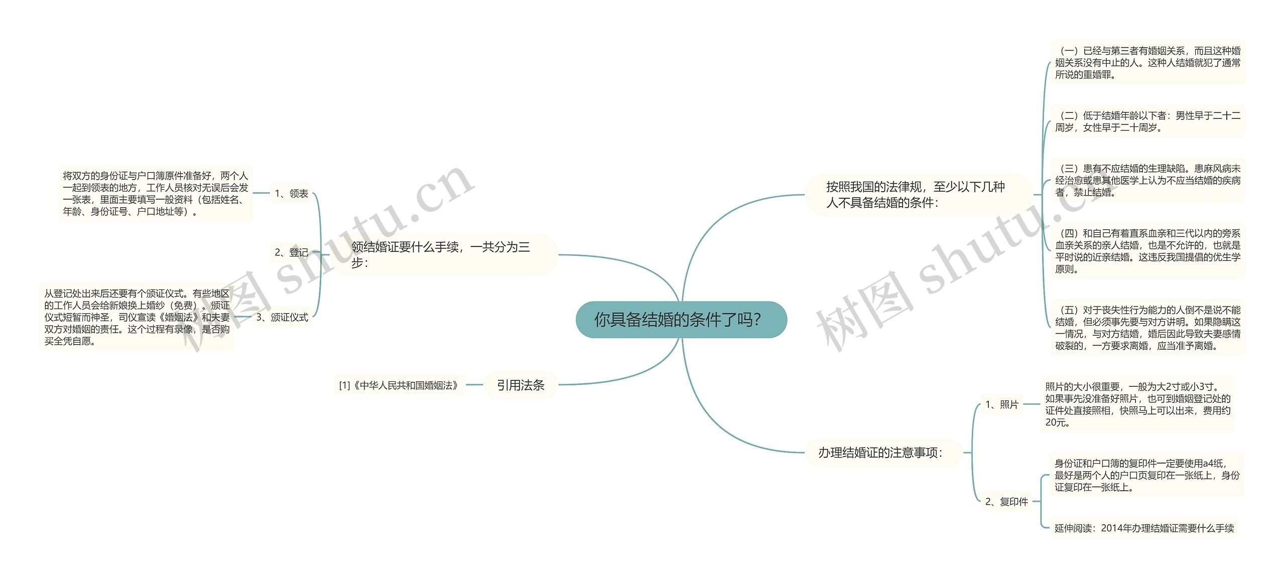 你具备结婚的条件了吗？