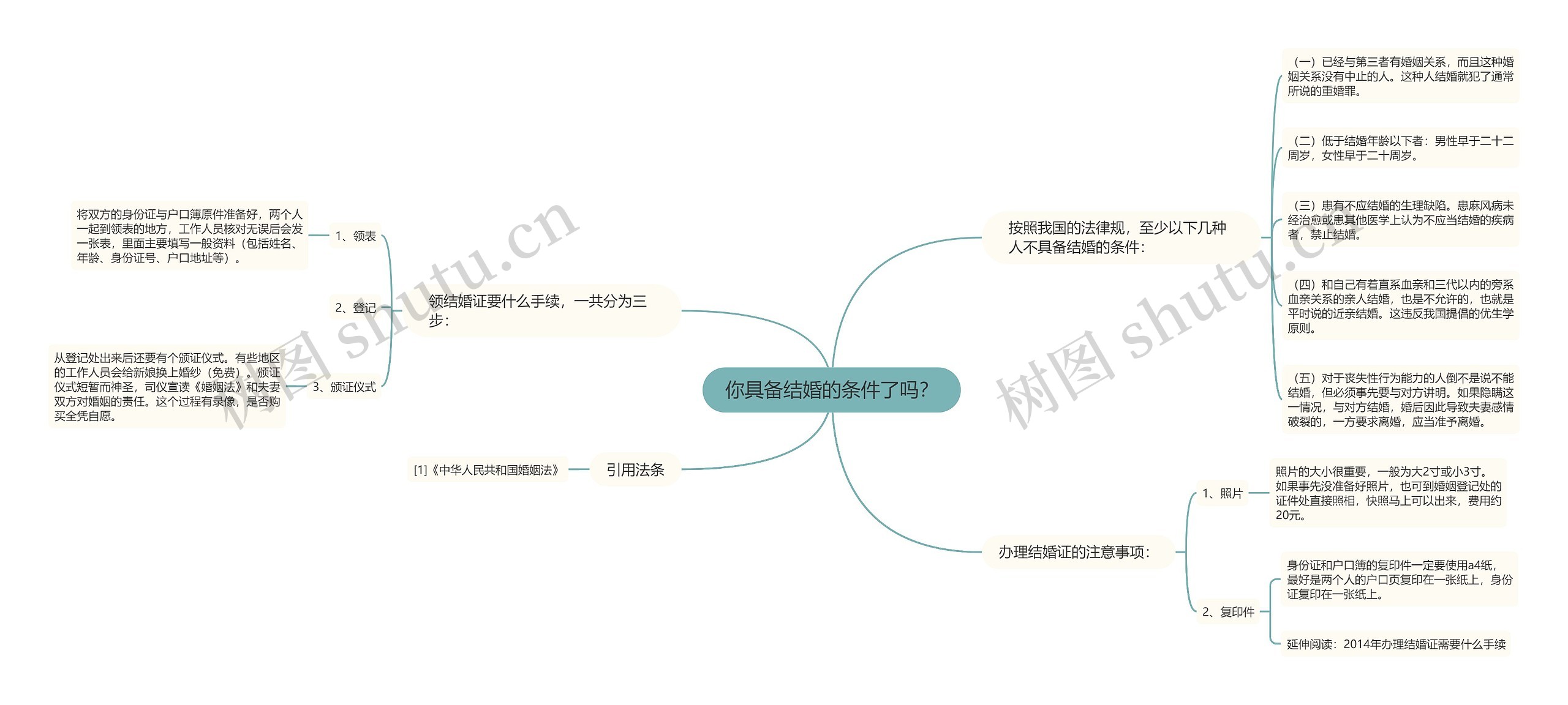 你具备结婚的条件了吗？思维导图