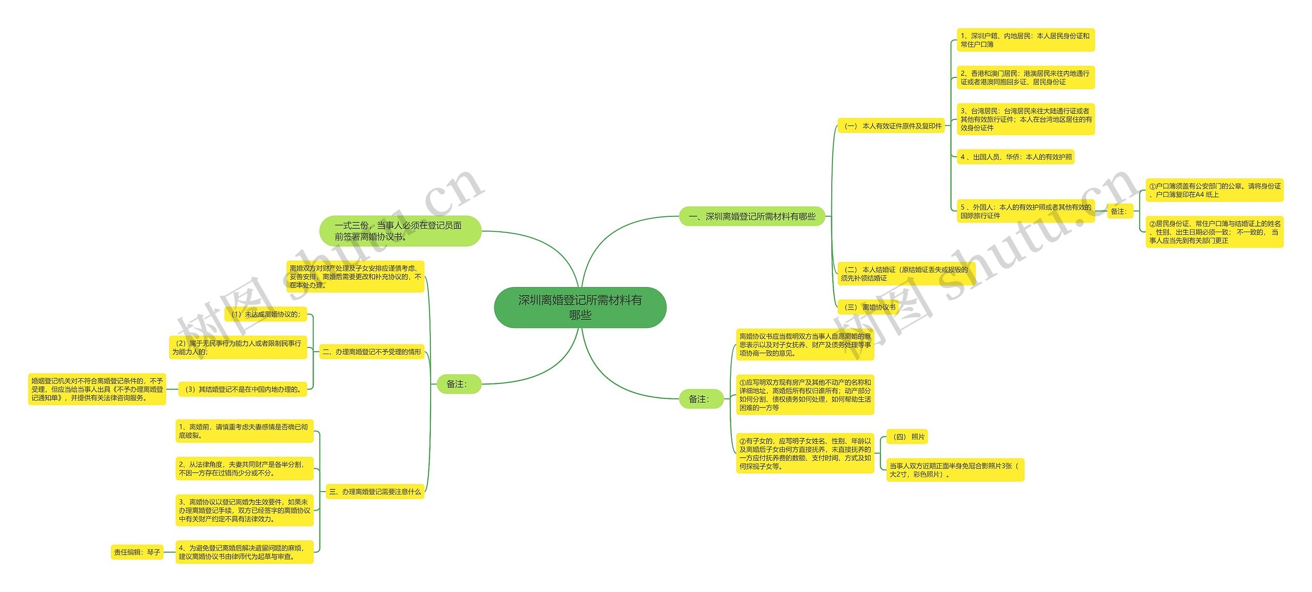 深圳离婚登记所需材料有哪些 深圳离婚登记所需材料有哪些