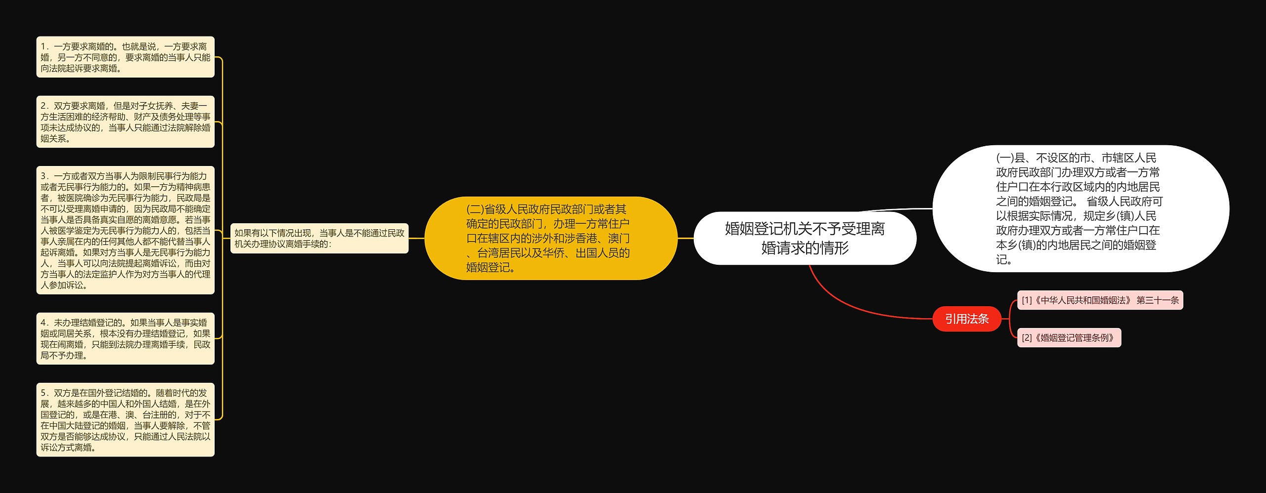 婚姻登记机关不予受理离婚请求的情形 婚姻登记机关不予受理离婚请求的情形