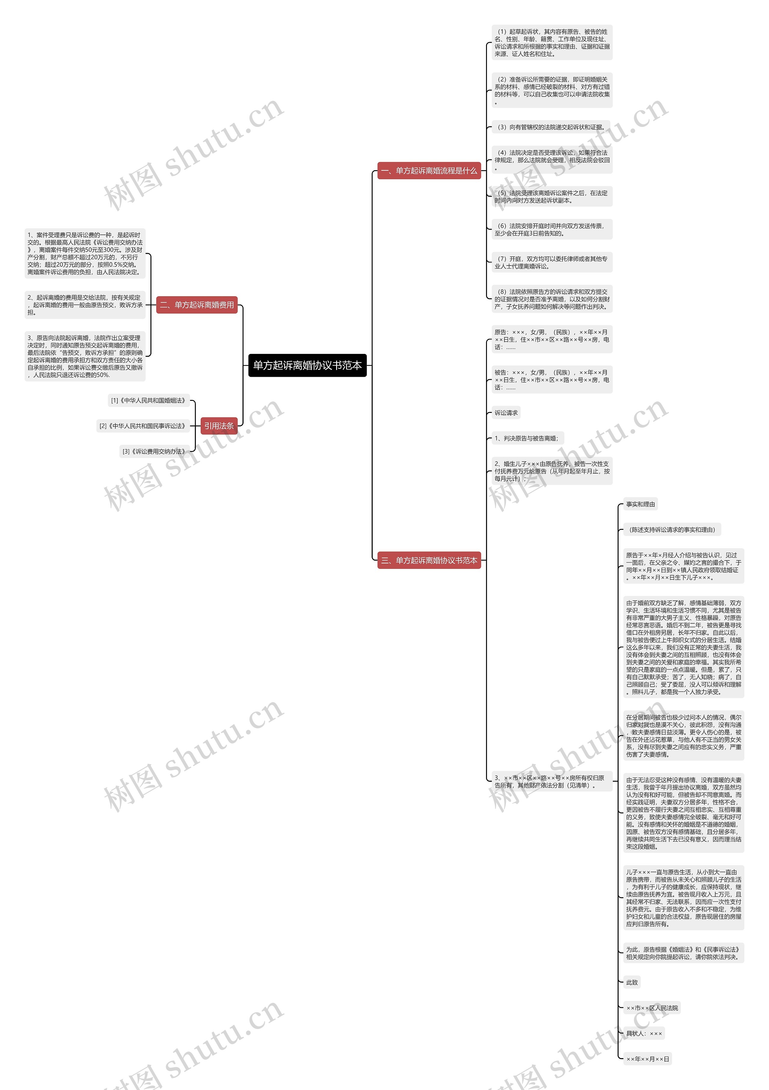 单方起诉离婚协议书范本思维导图