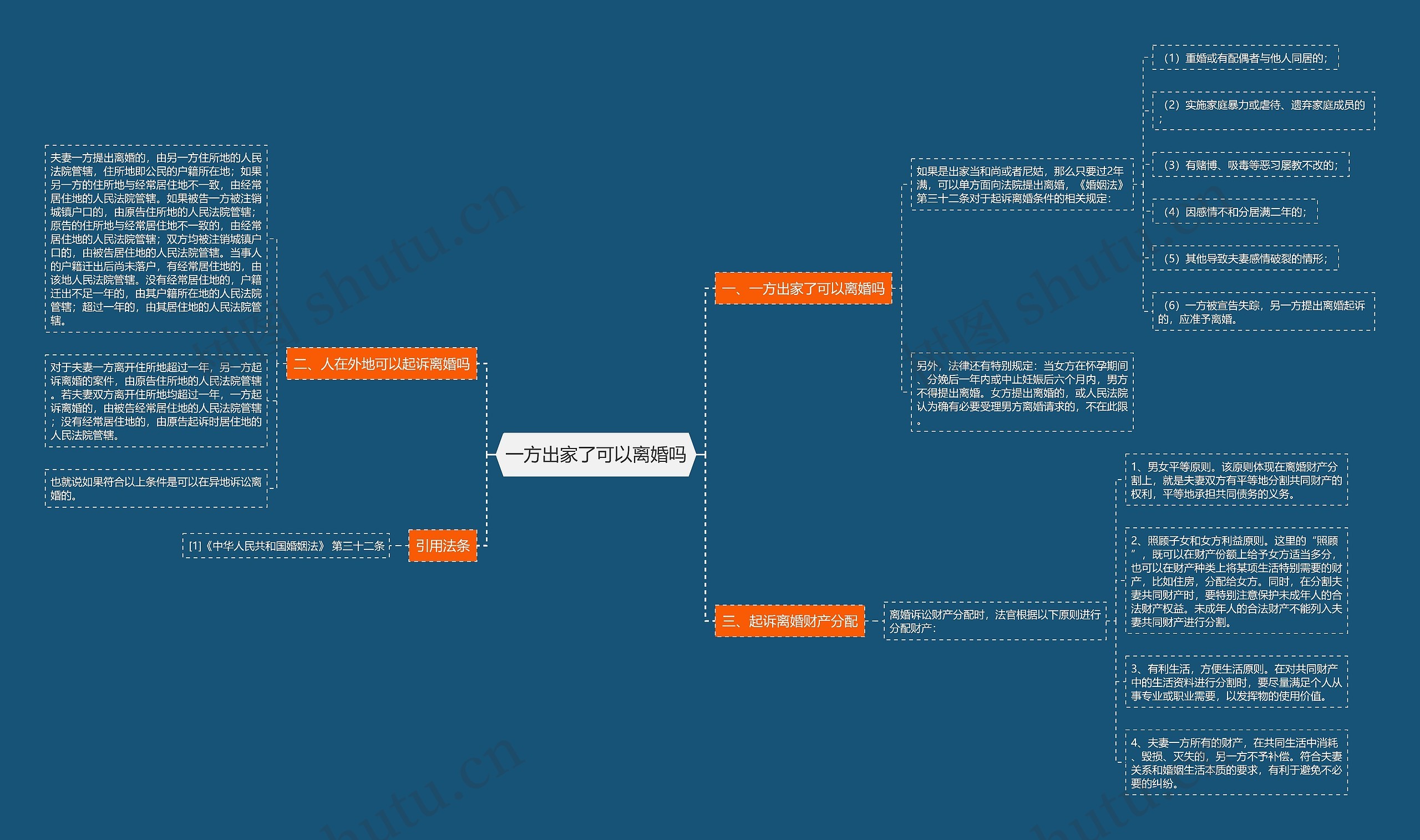 一方出家了可以离婚吗思维导图