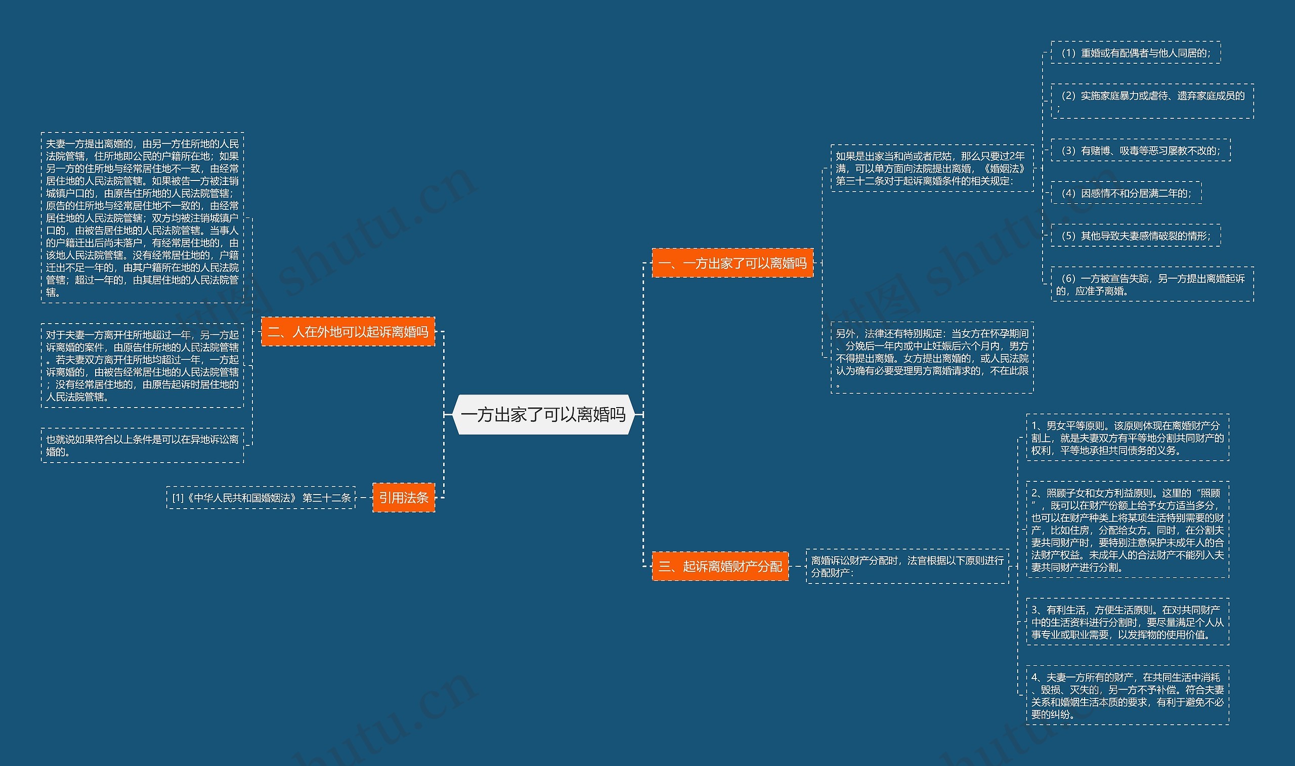 一方出家了可以离婚吗 一方出家了可以离婚吗