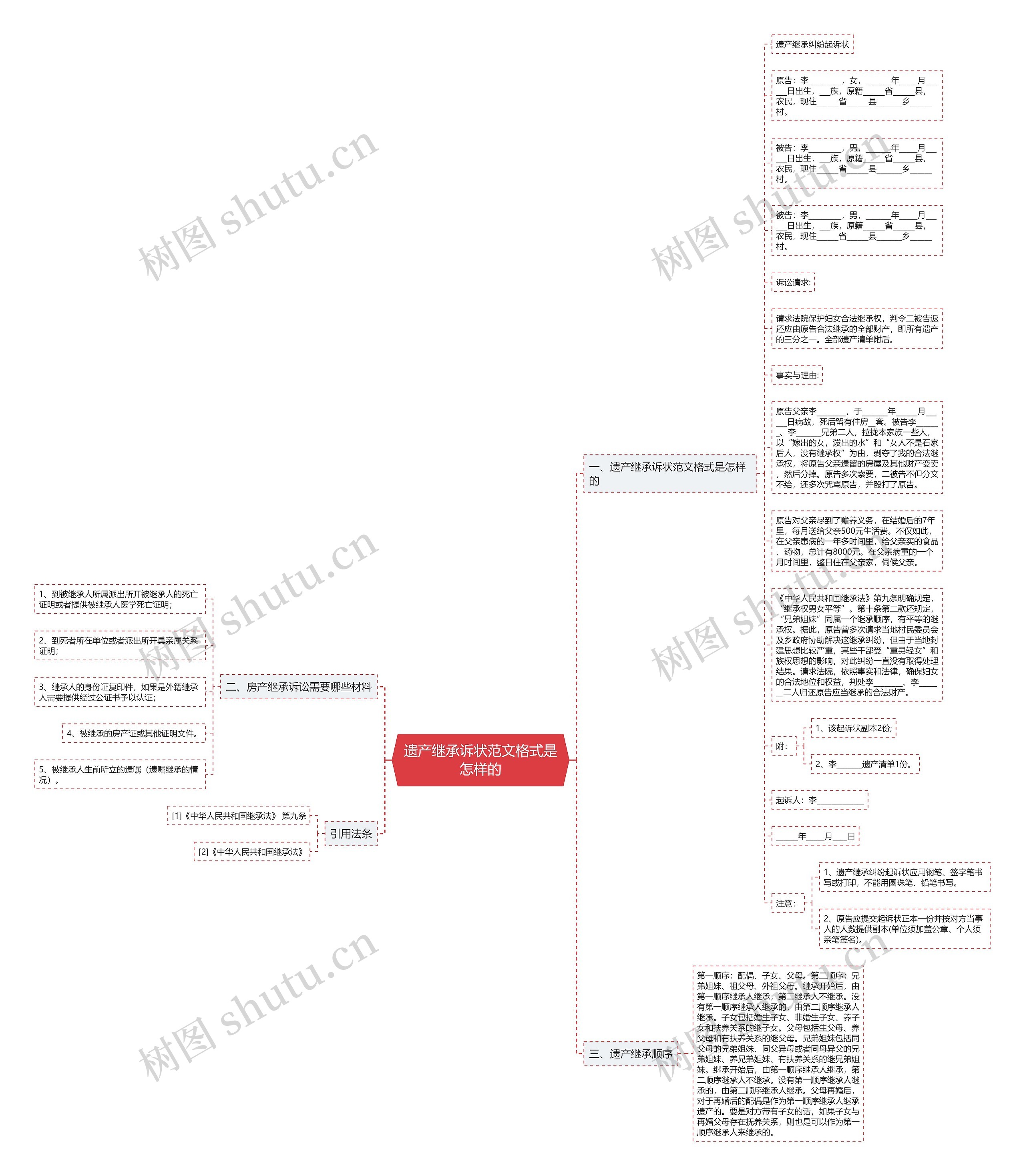 遗产继承诉状范文格式是怎样的思维导图