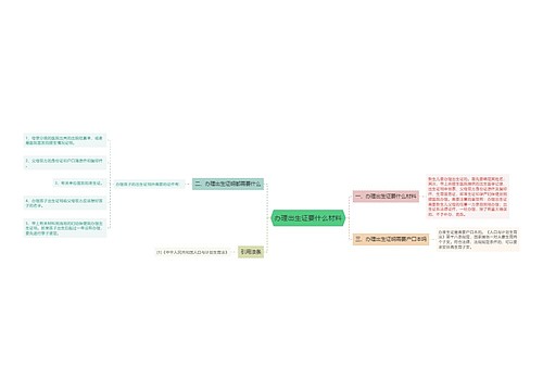 办理出生证要什么材料