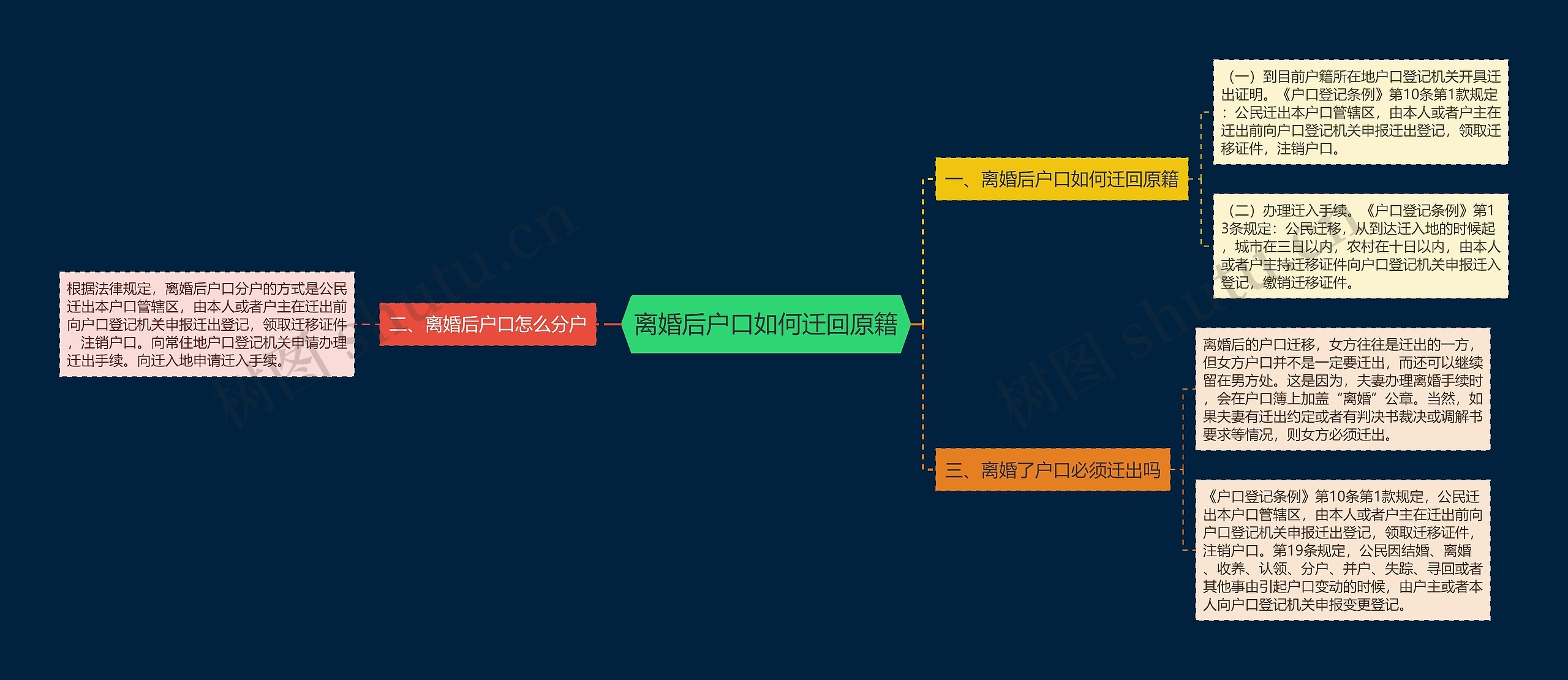 离婚后户口如何迁回原籍