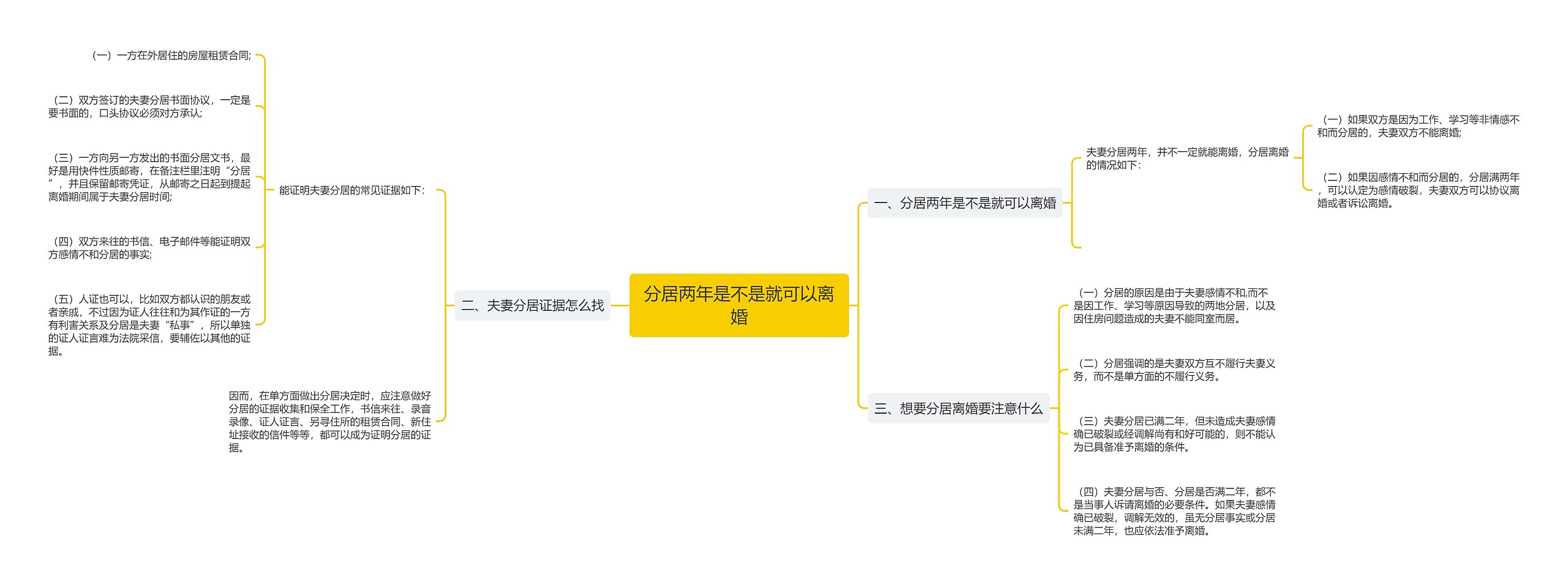 分居两年是不是就可以离婚