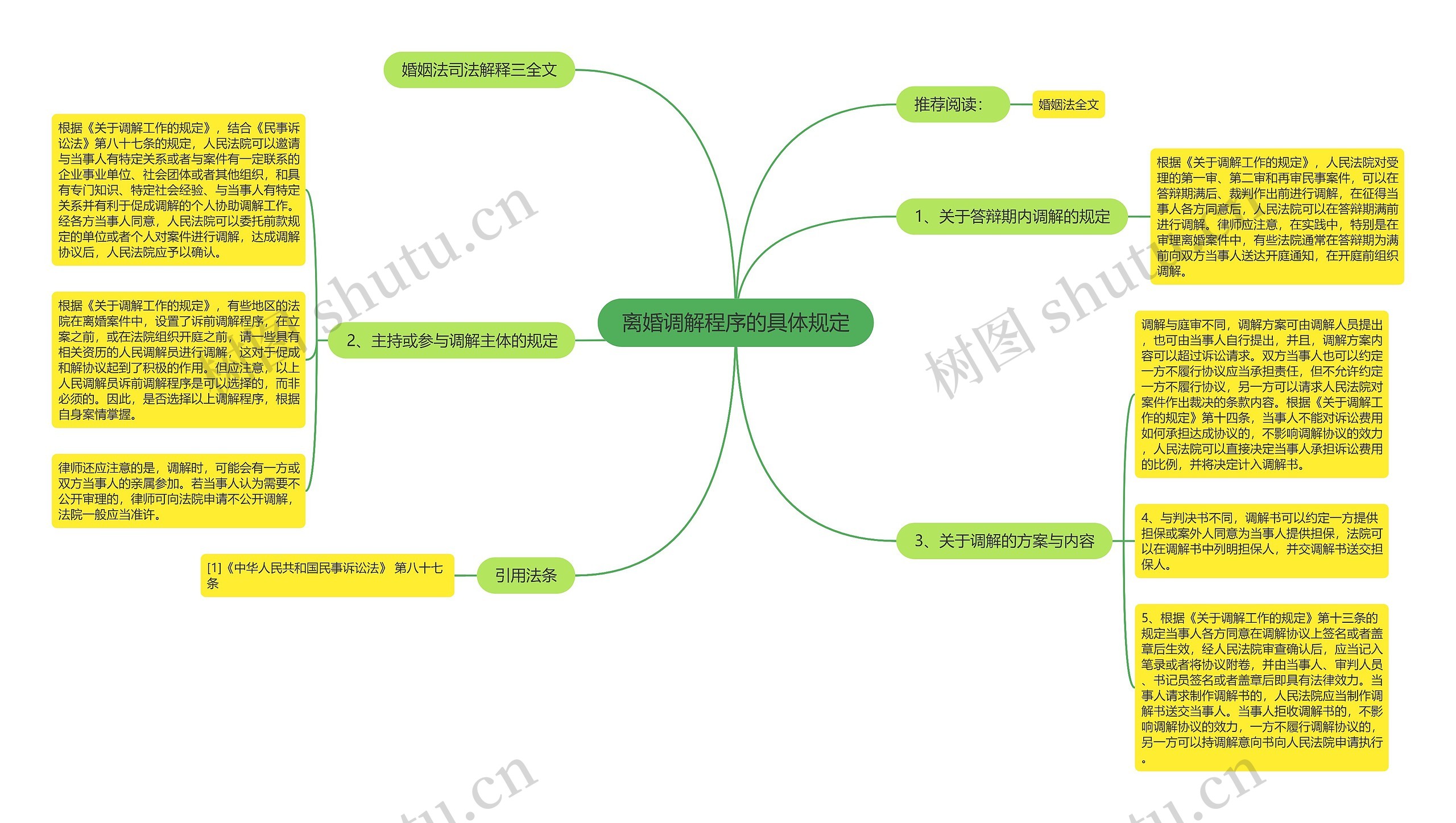 离婚调解程序的具体规定