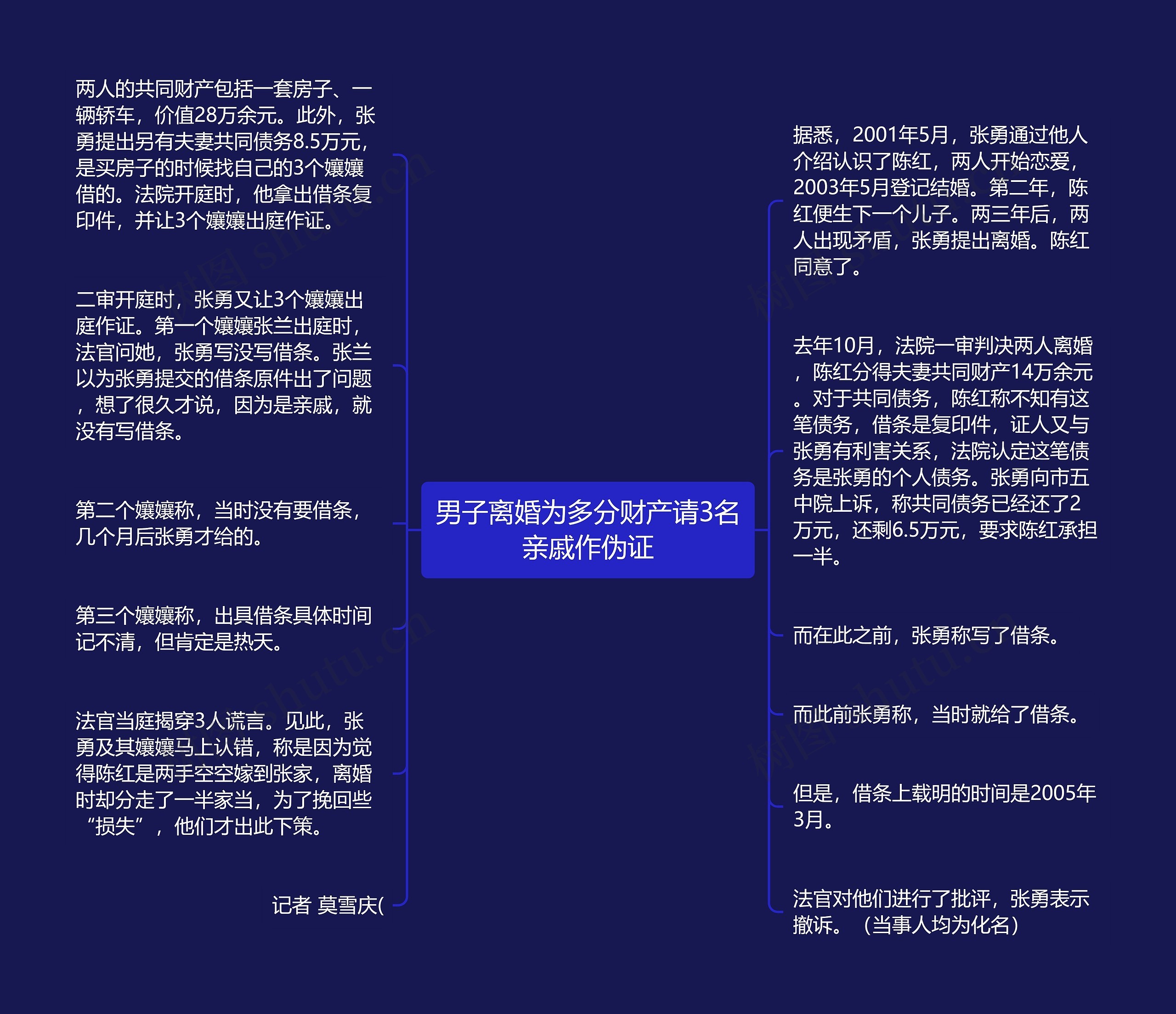 男子离婚为多分财产请3名亲戚作伪证