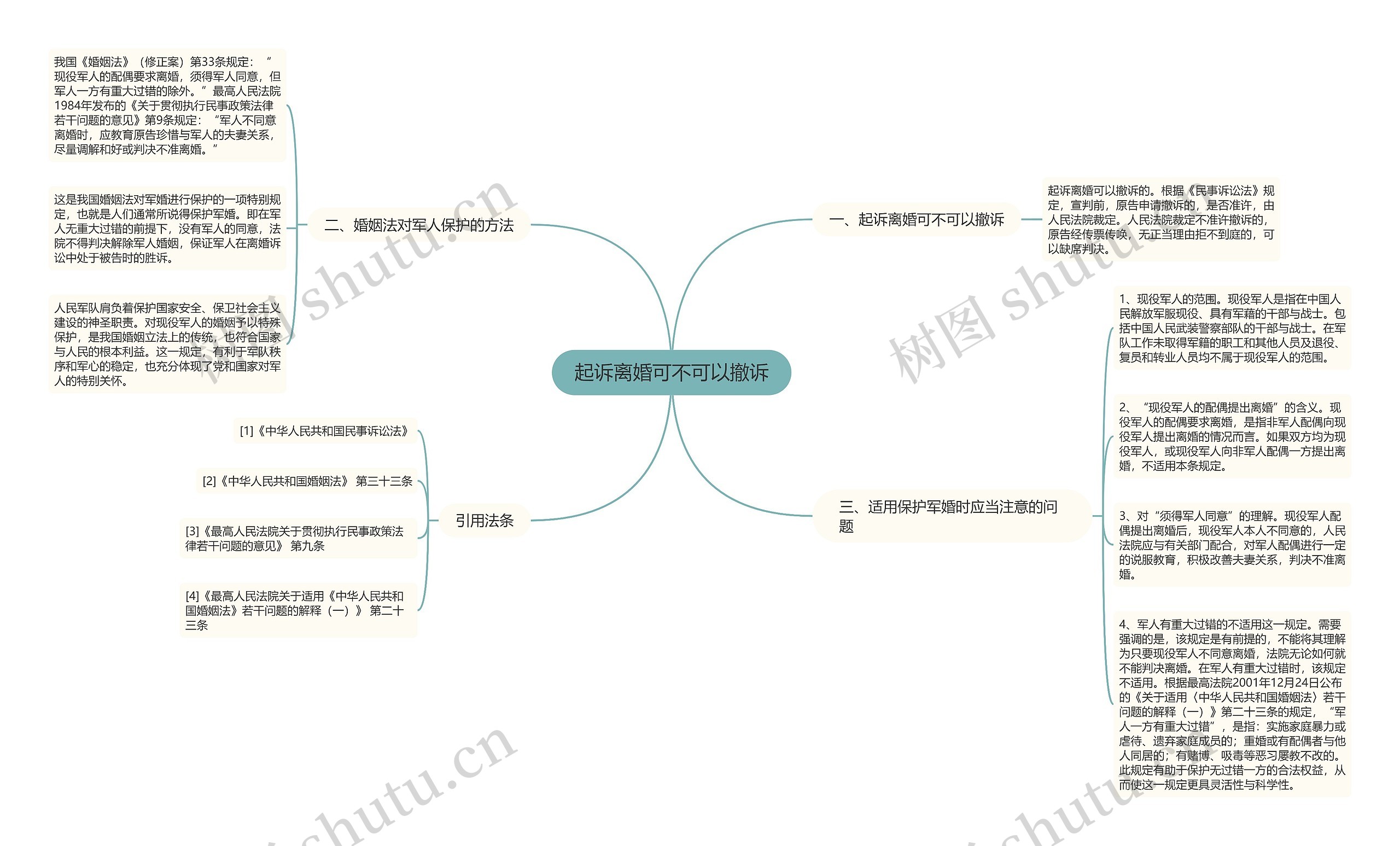 起诉离婚可不可以撤诉思维导图