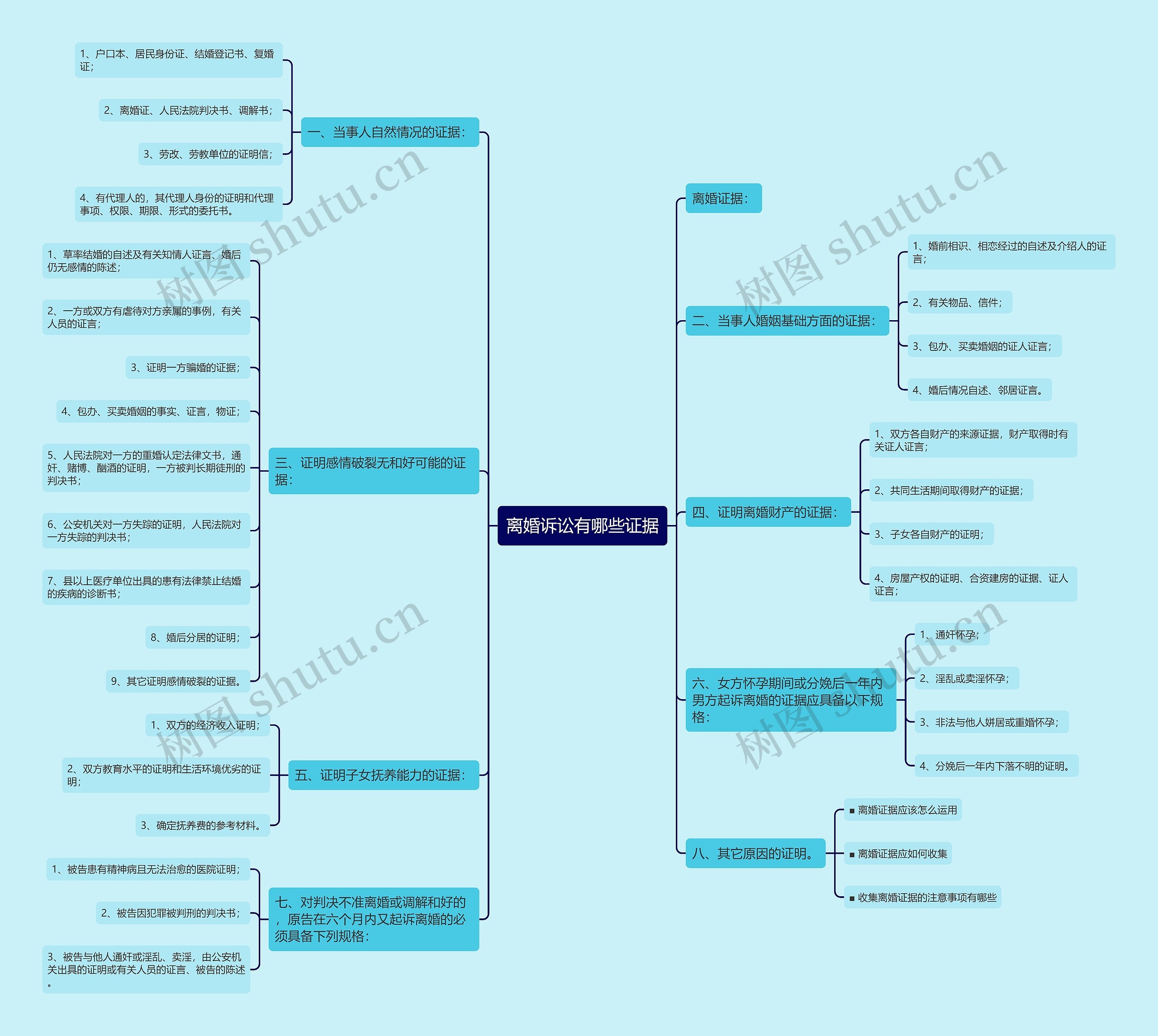 离婚诉讼有哪些证据 离婚诉讼有哪些证据