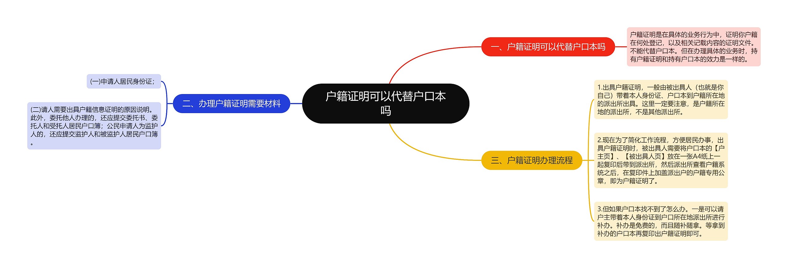 户籍证明可以代替户口本吗