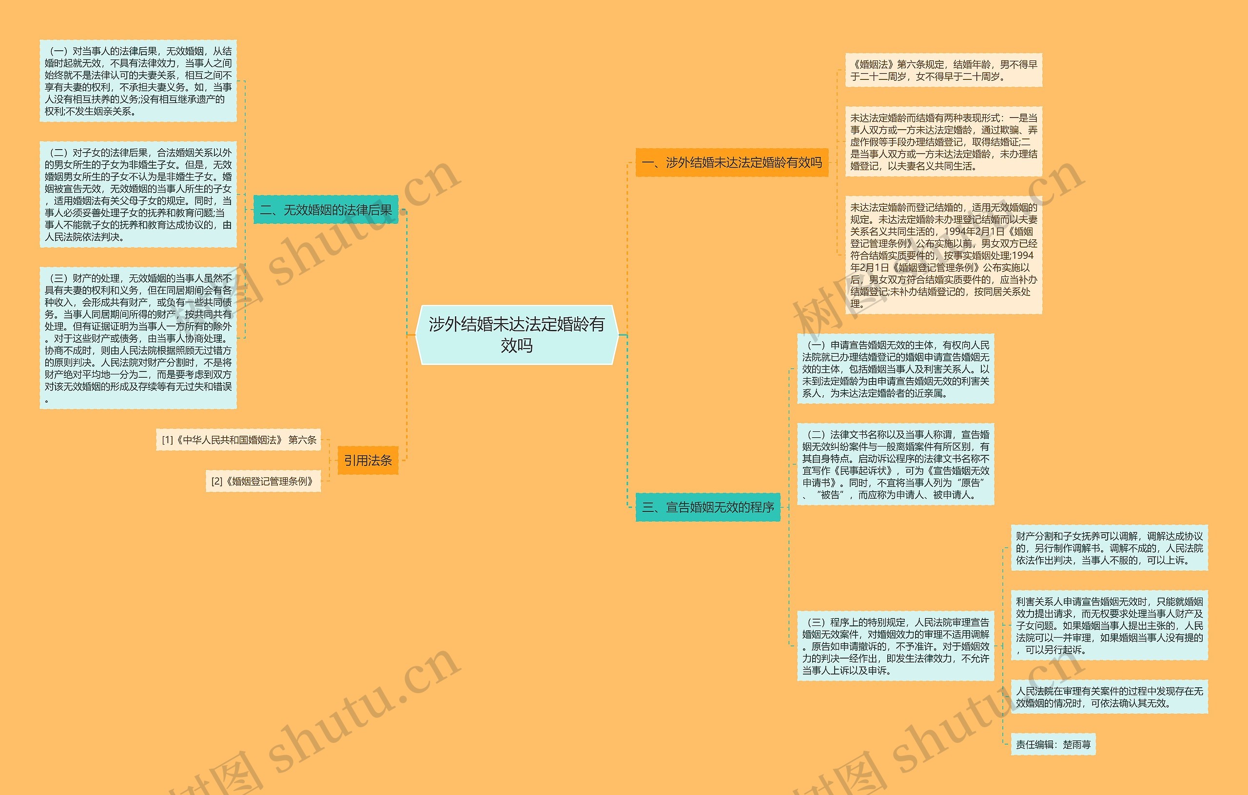 涉外结婚未达法定婚龄有效吗 涉外结婚未达法定婚龄有效吗