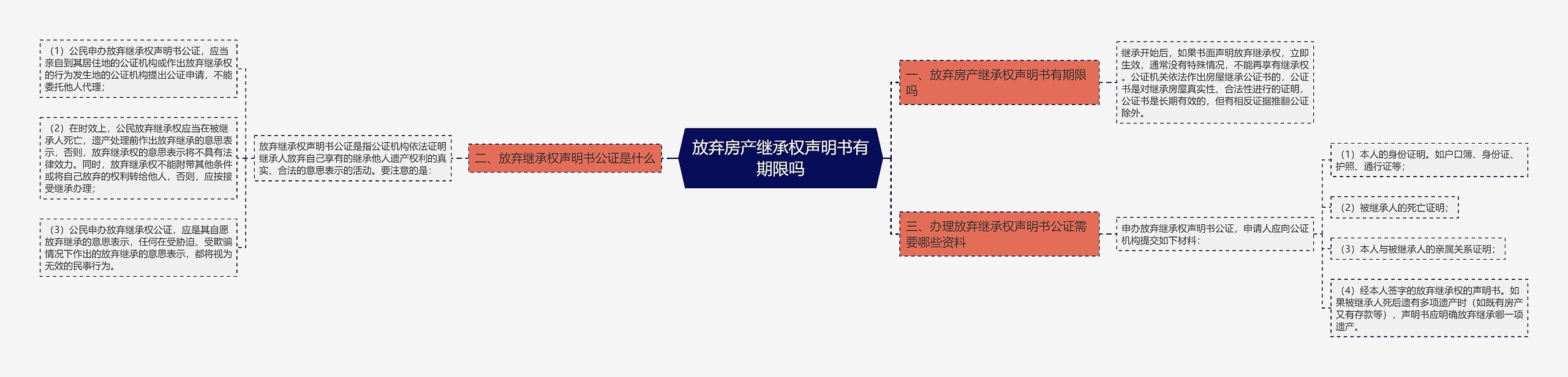 放弃房产继承权声明书有期限吗