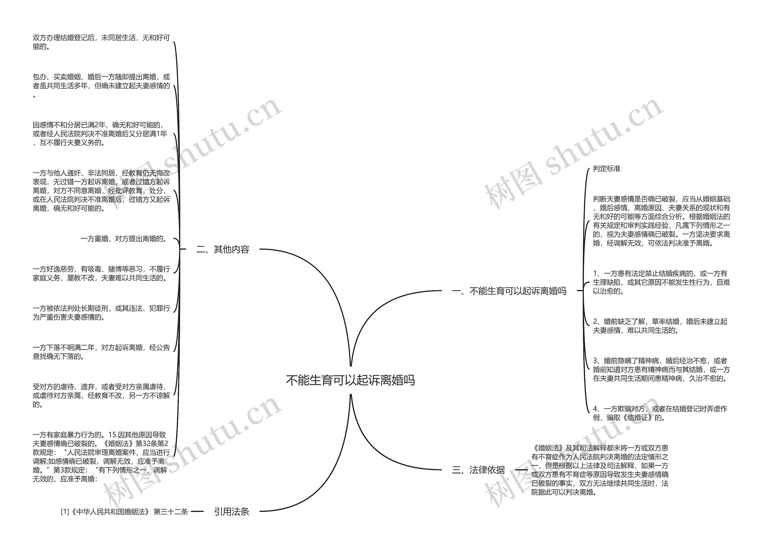 不能生育可以起诉离婚吗思维导图