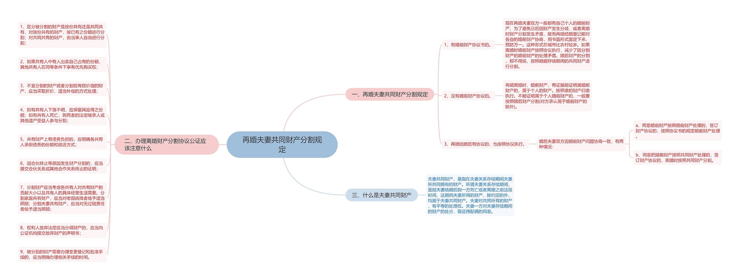 再婚夫妻共同财产分割规定