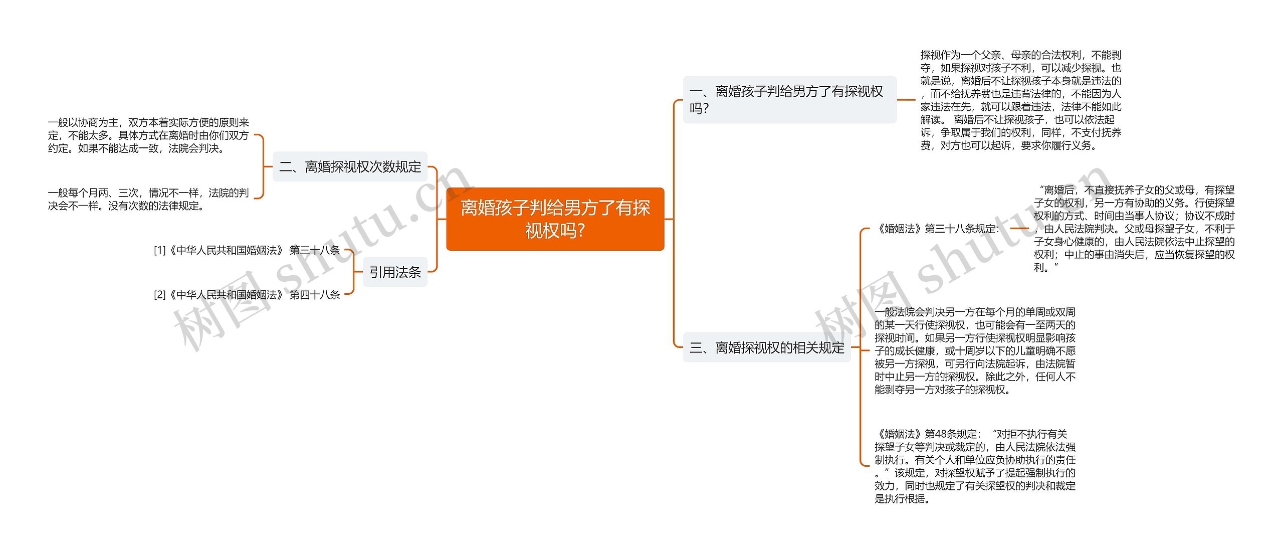 离婚孩子判给男方了有探视权吗?