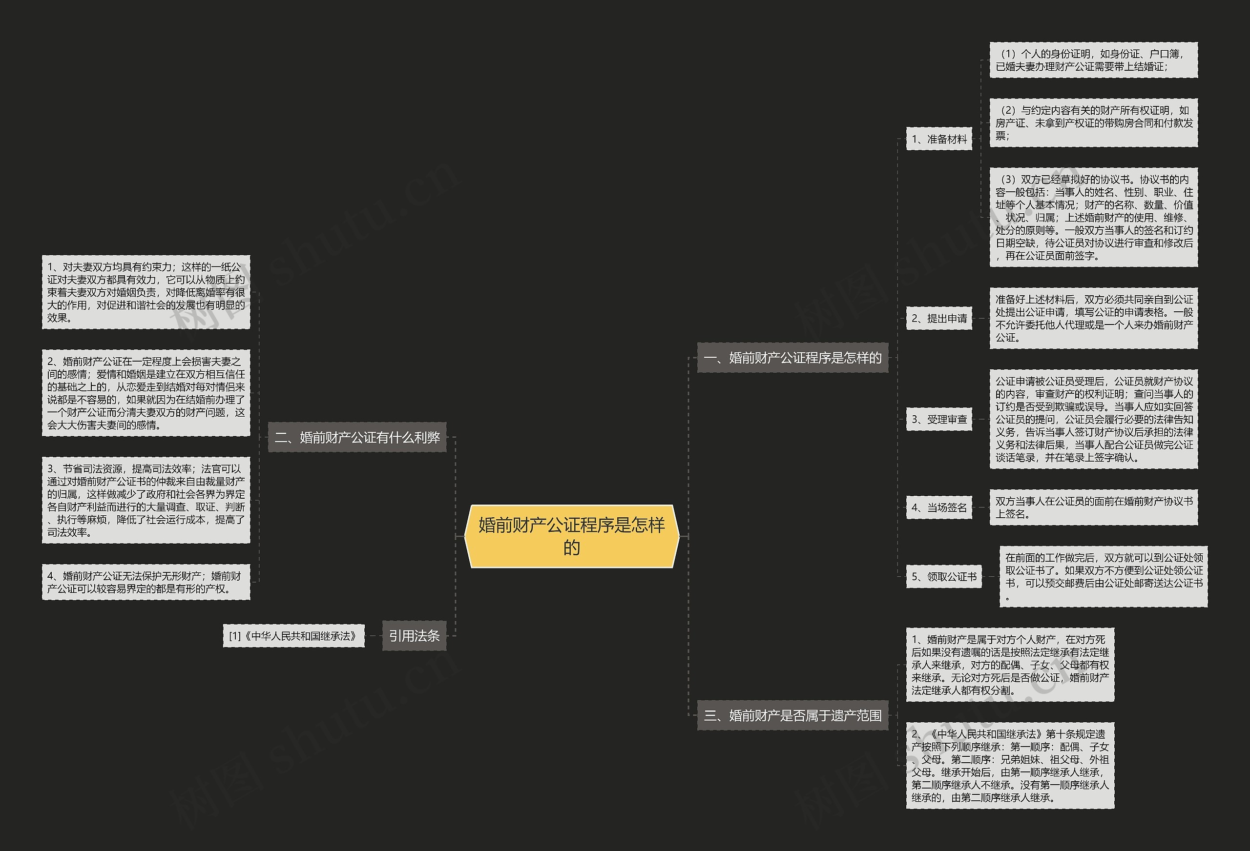 婚前财产公证程序是怎样的思维导图