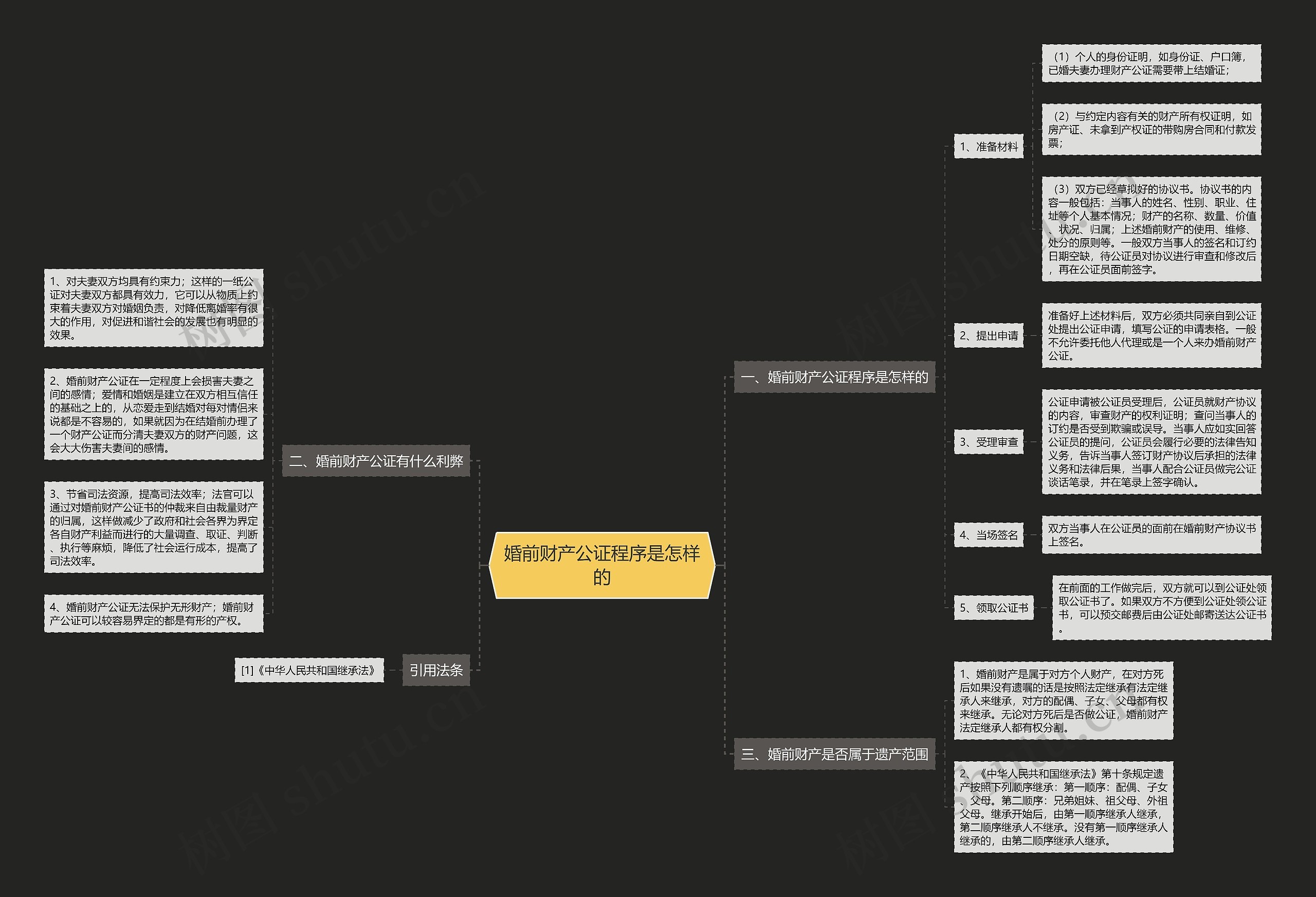 婚前财产公证程序是怎样的 婚前财产公证程序是怎样的