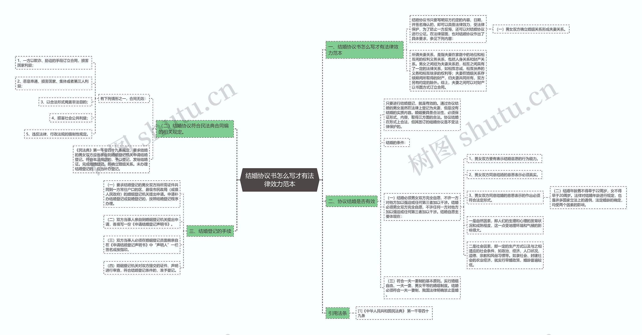 结婚协议书怎么写才有法律效力范本