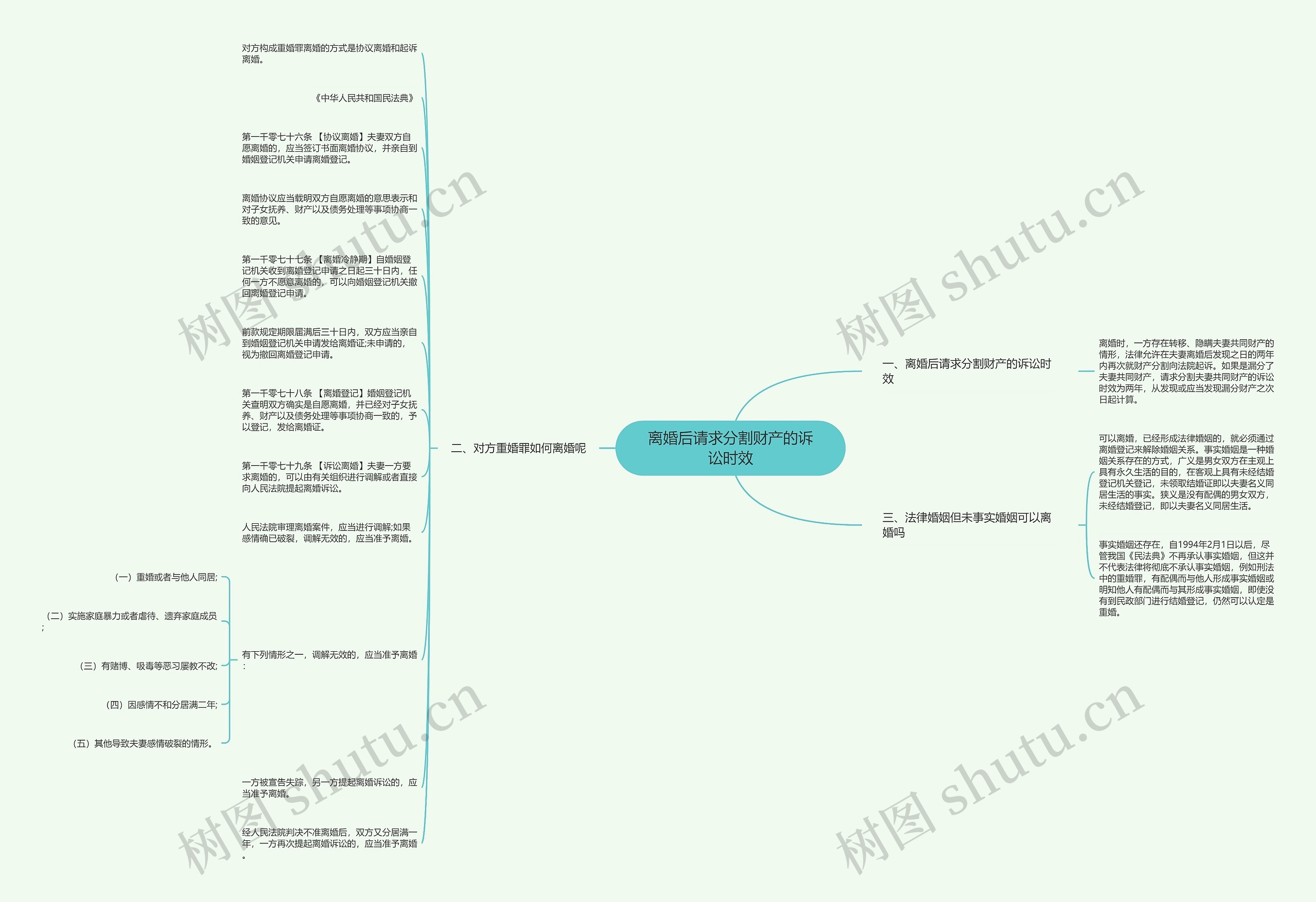 离婚后请求分割财产的诉讼时效 离婚后请求分割财产的诉讼时效