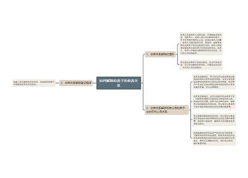 如何解除和养子的收养关系