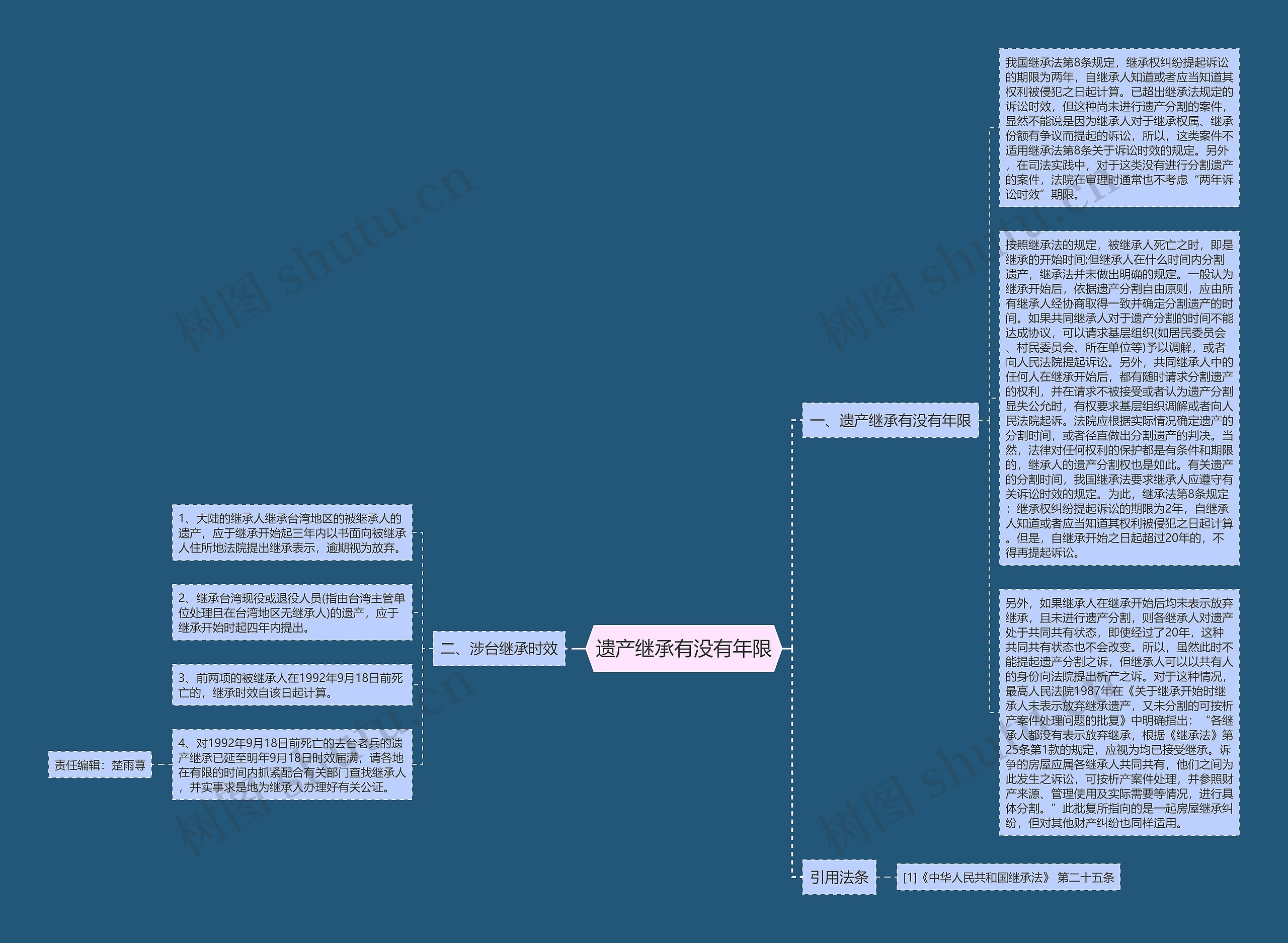 遗产继承有没有年限思维导图