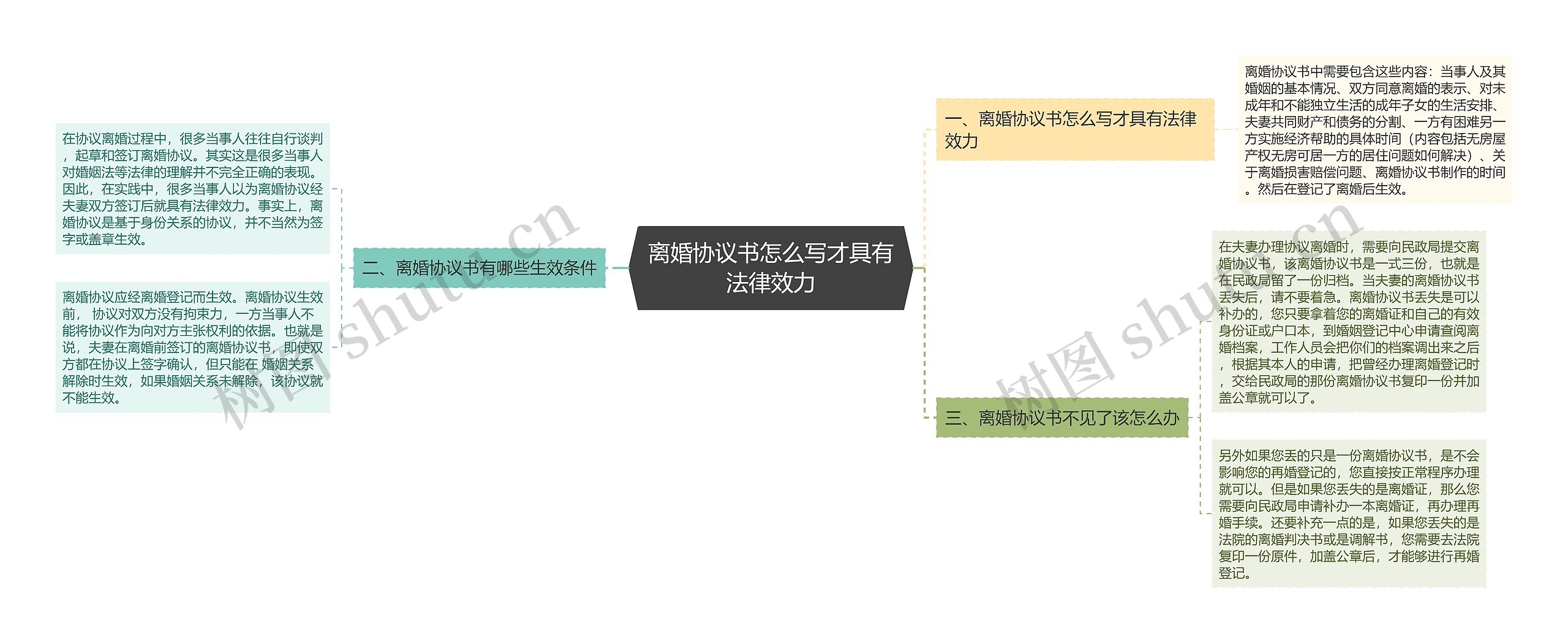 离婚协议书怎么写才具有法律效力