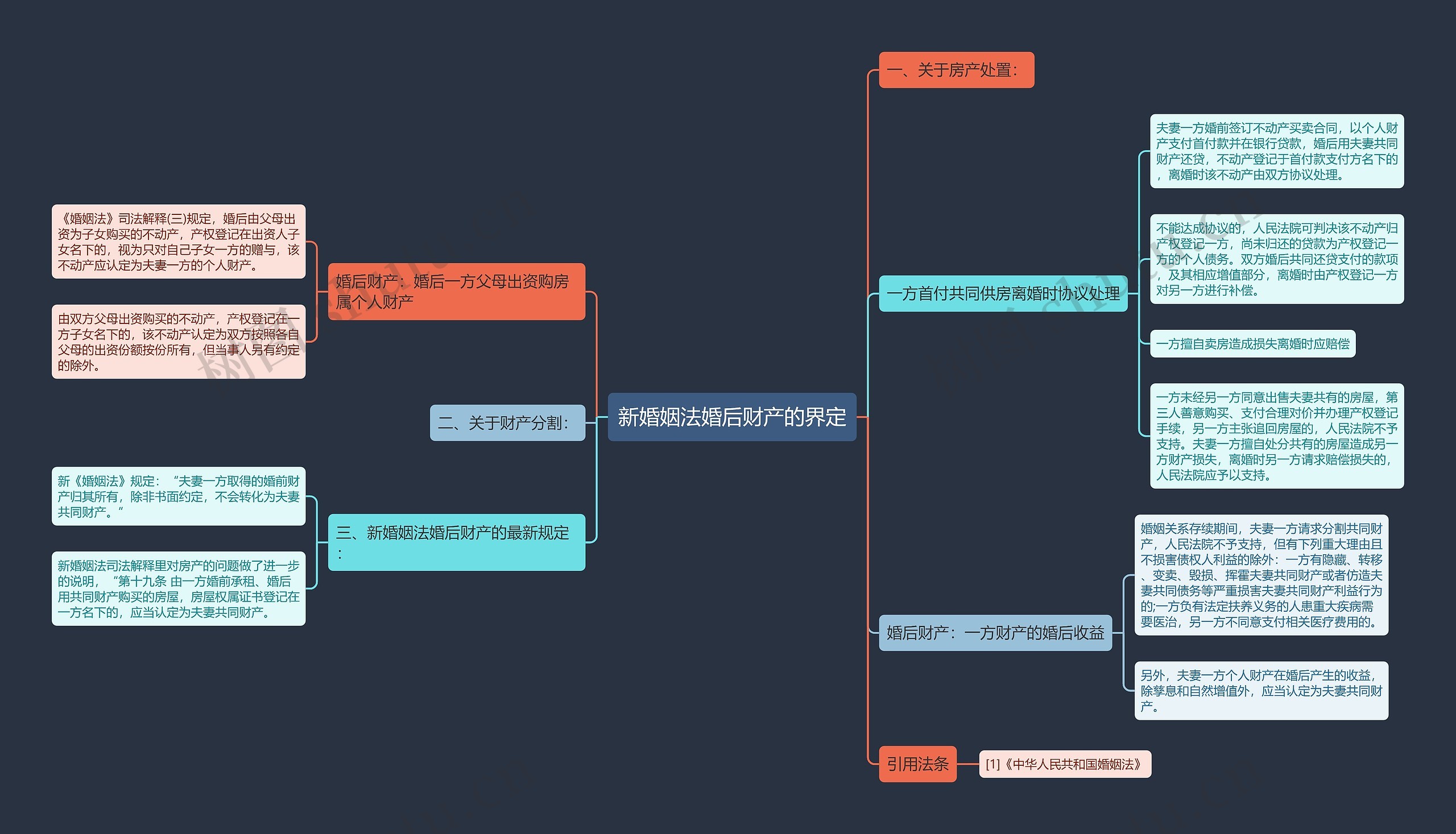 新婚姻法婚后财产的界定 新婚姻法婚后财产的界定
