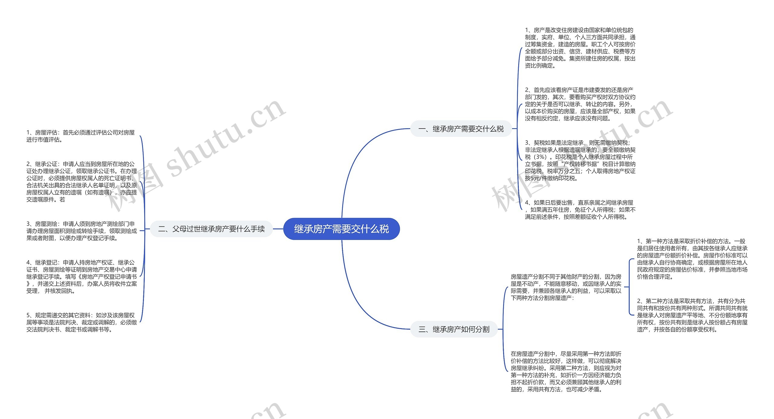 继承房产需要交什么税 继承房产需要交什么税
