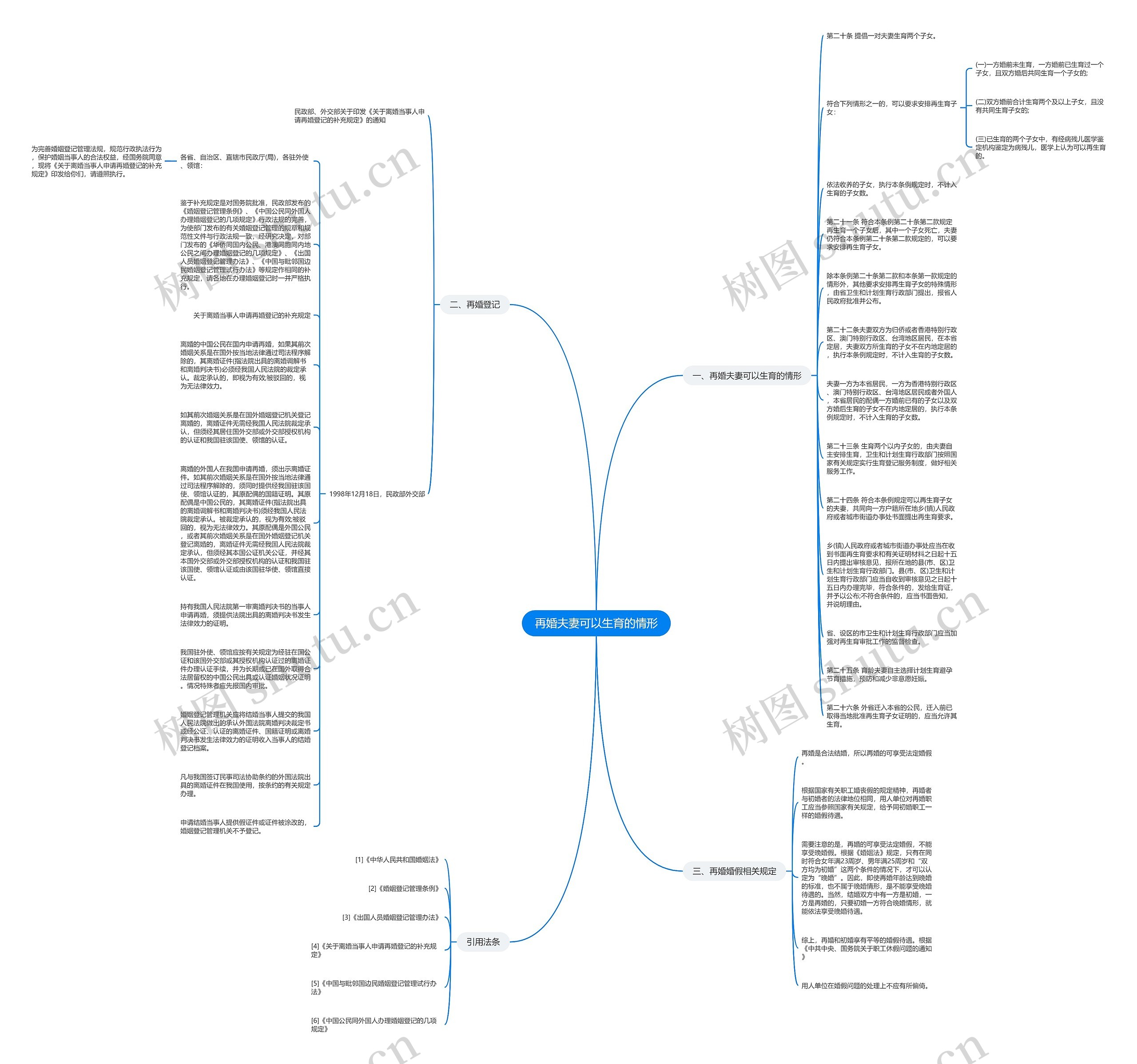 再婚夫妻可以生育的情形思维导图