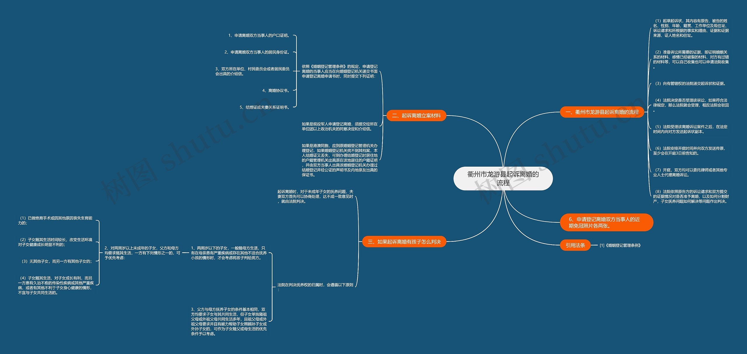 衢州市龙游县起诉离婚的流程思维导图