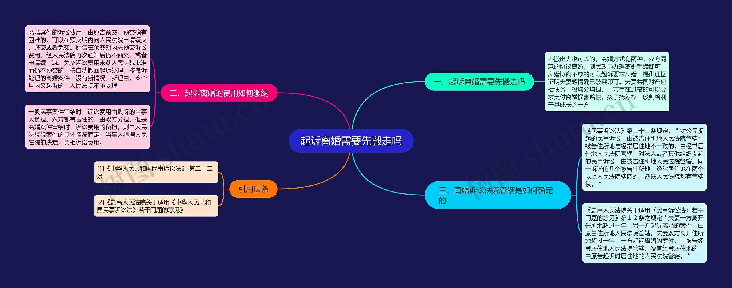 起诉离婚需要先搬走吗 起诉离婚需要先搬走吗