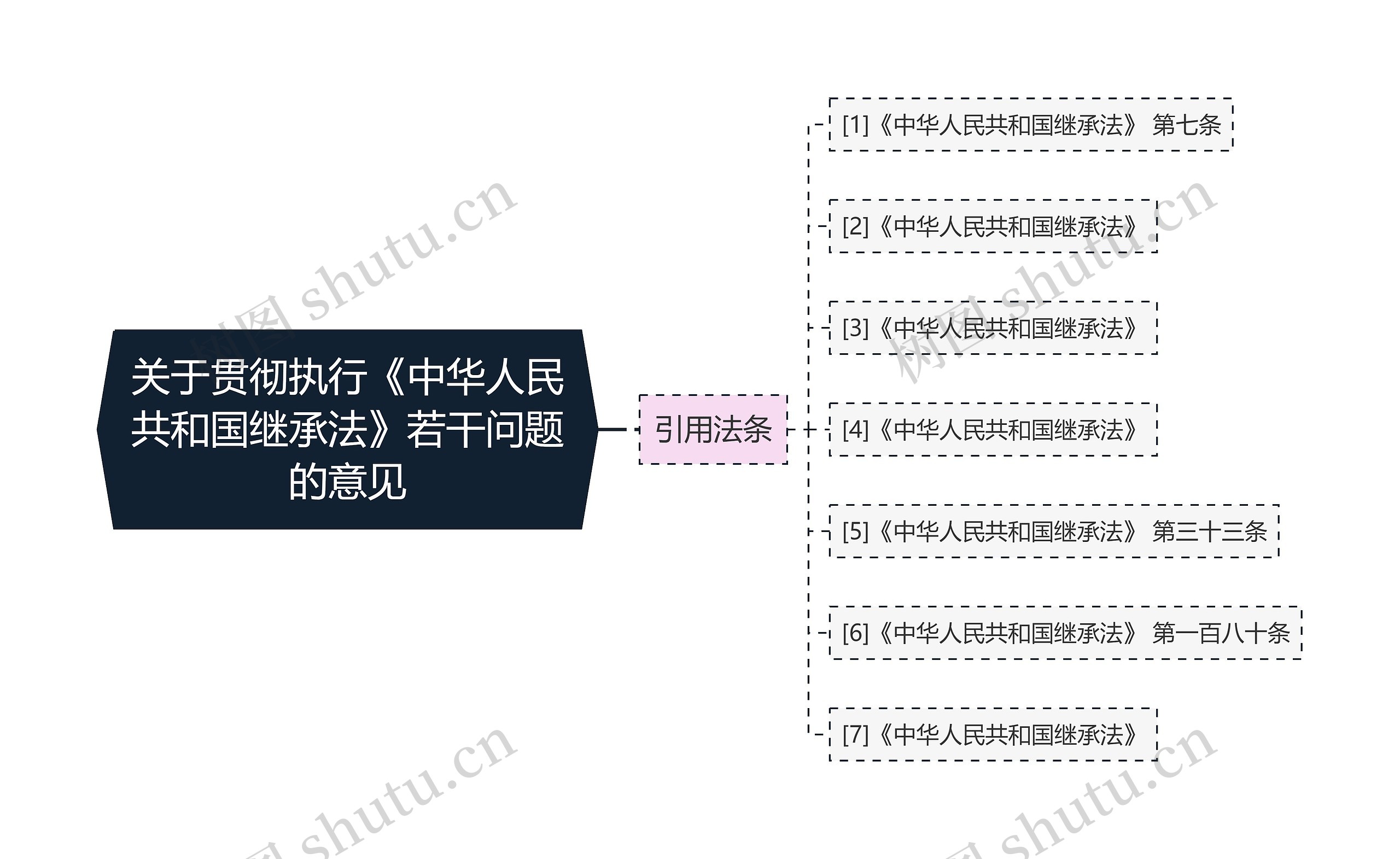 关于贯彻执行《中华人民共和国继承法》若干问题的意见