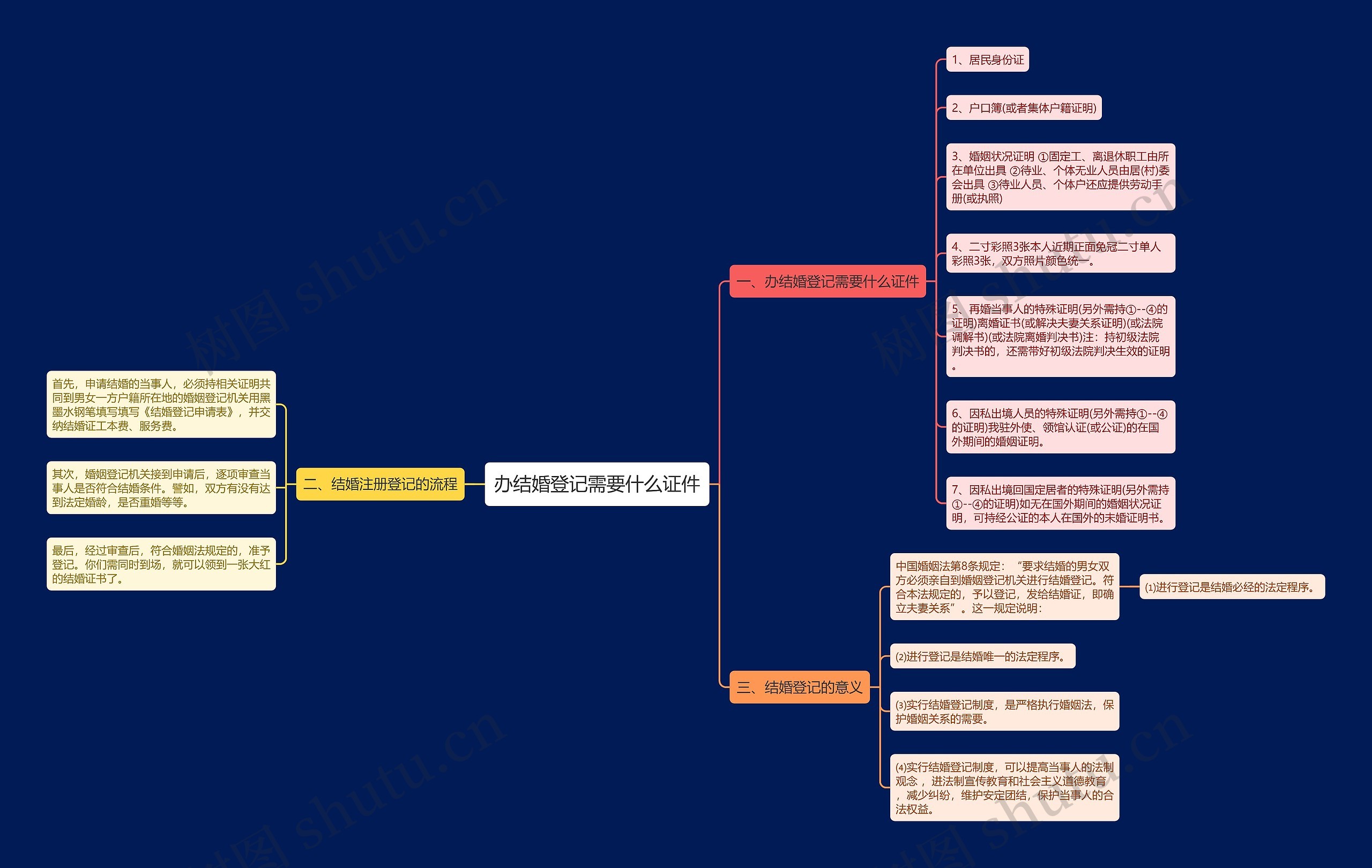 办结婚登记需要什么证件 办结婚登记需要什么证件