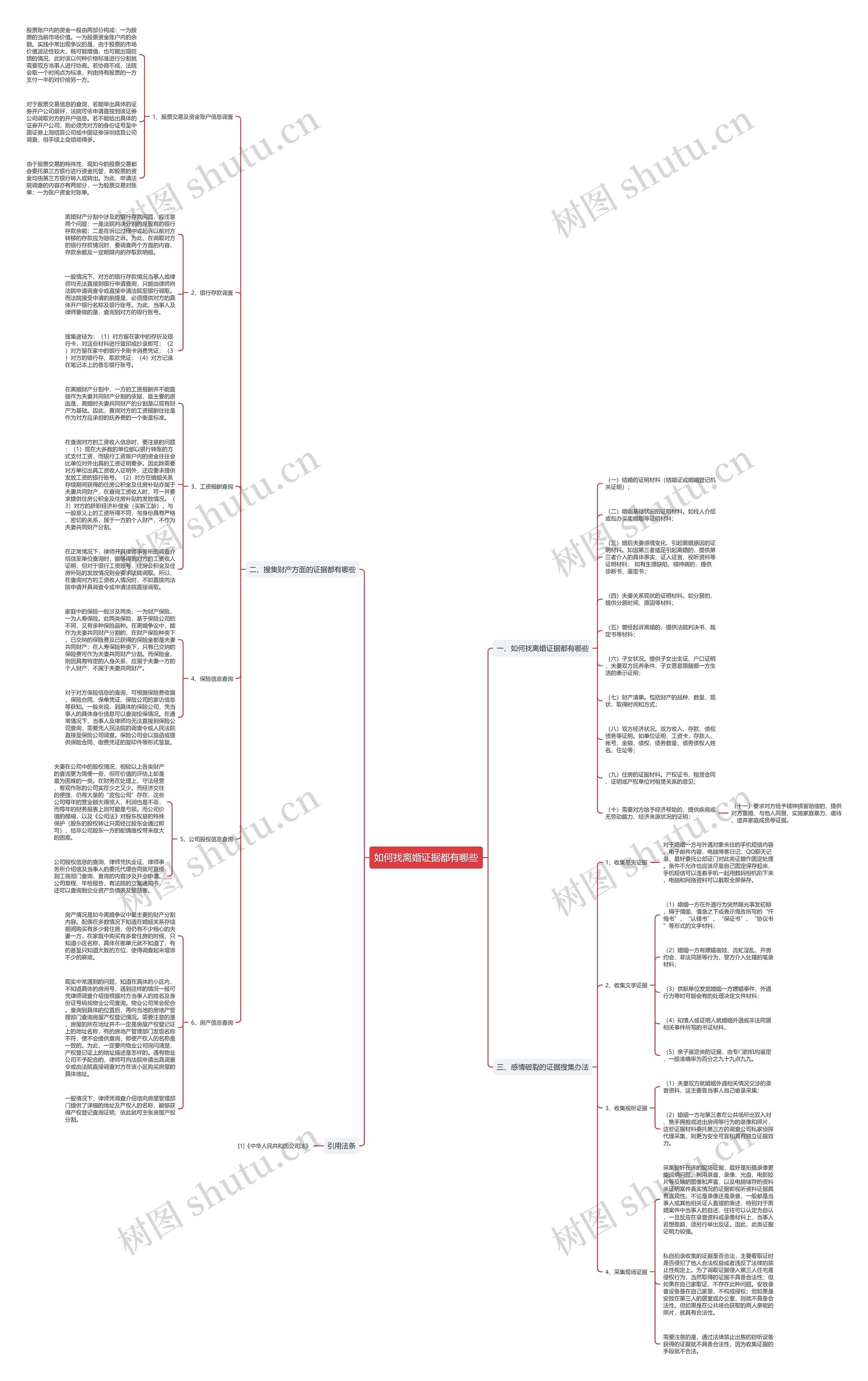 如何找离婚证据都有哪些 如何找离婚证据都有哪些