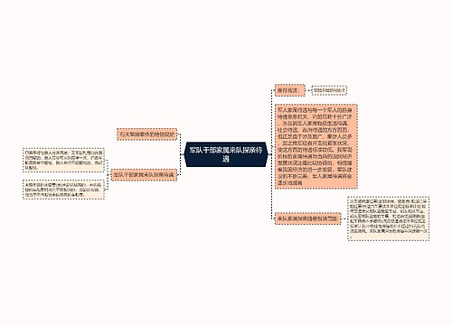 军队干部家属来队探亲待遇