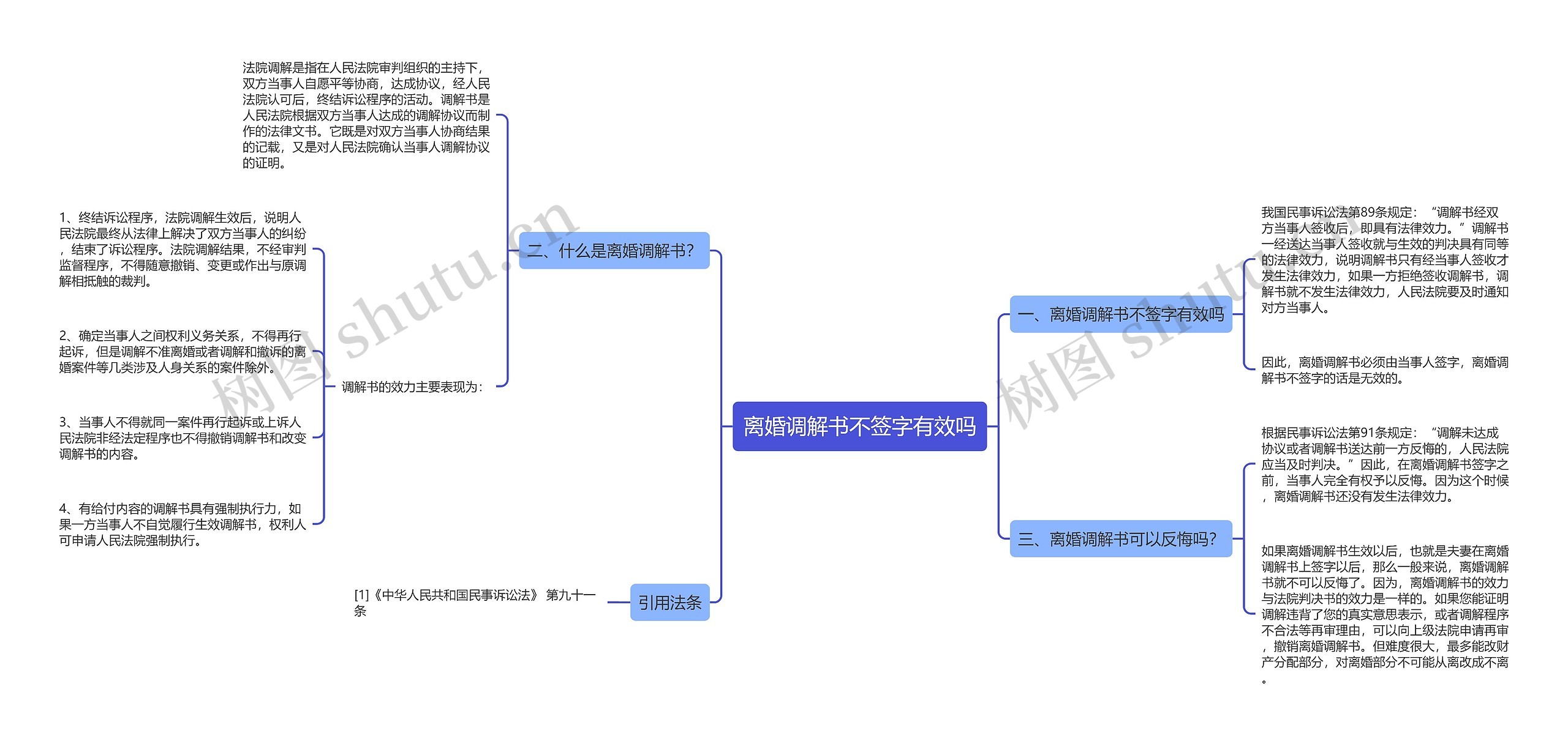 离婚调解书不签字有效吗思维导图