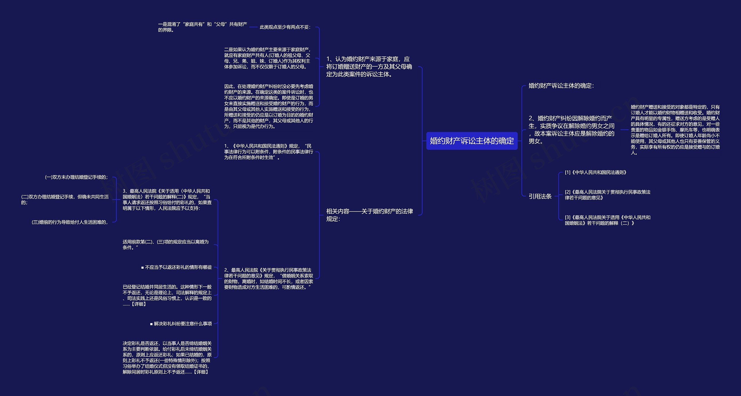 婚约财产诉讼主体的确定思维导图