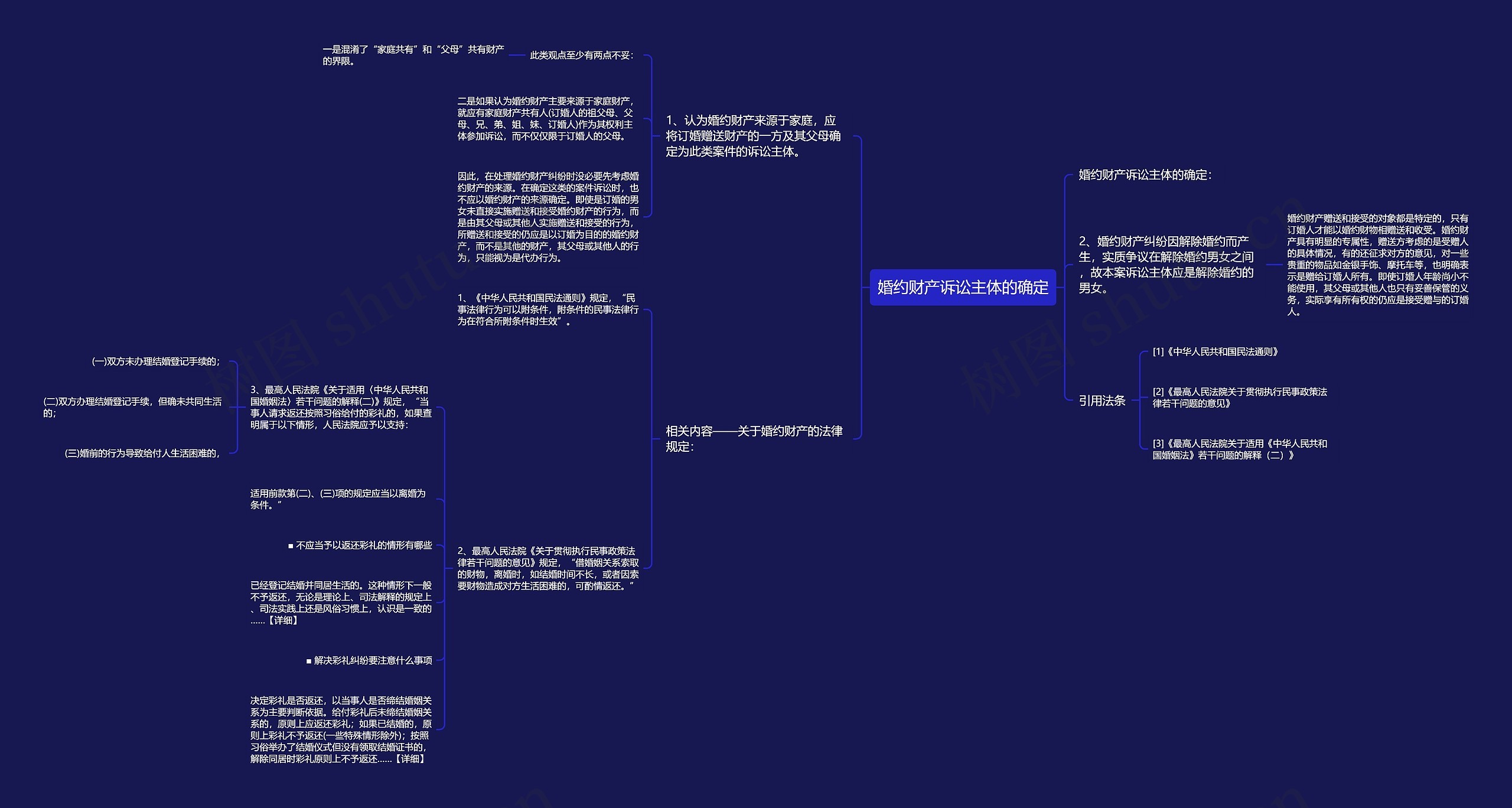 婚约财产诉讼主体的确定 婚约财产诉讼主体的确定