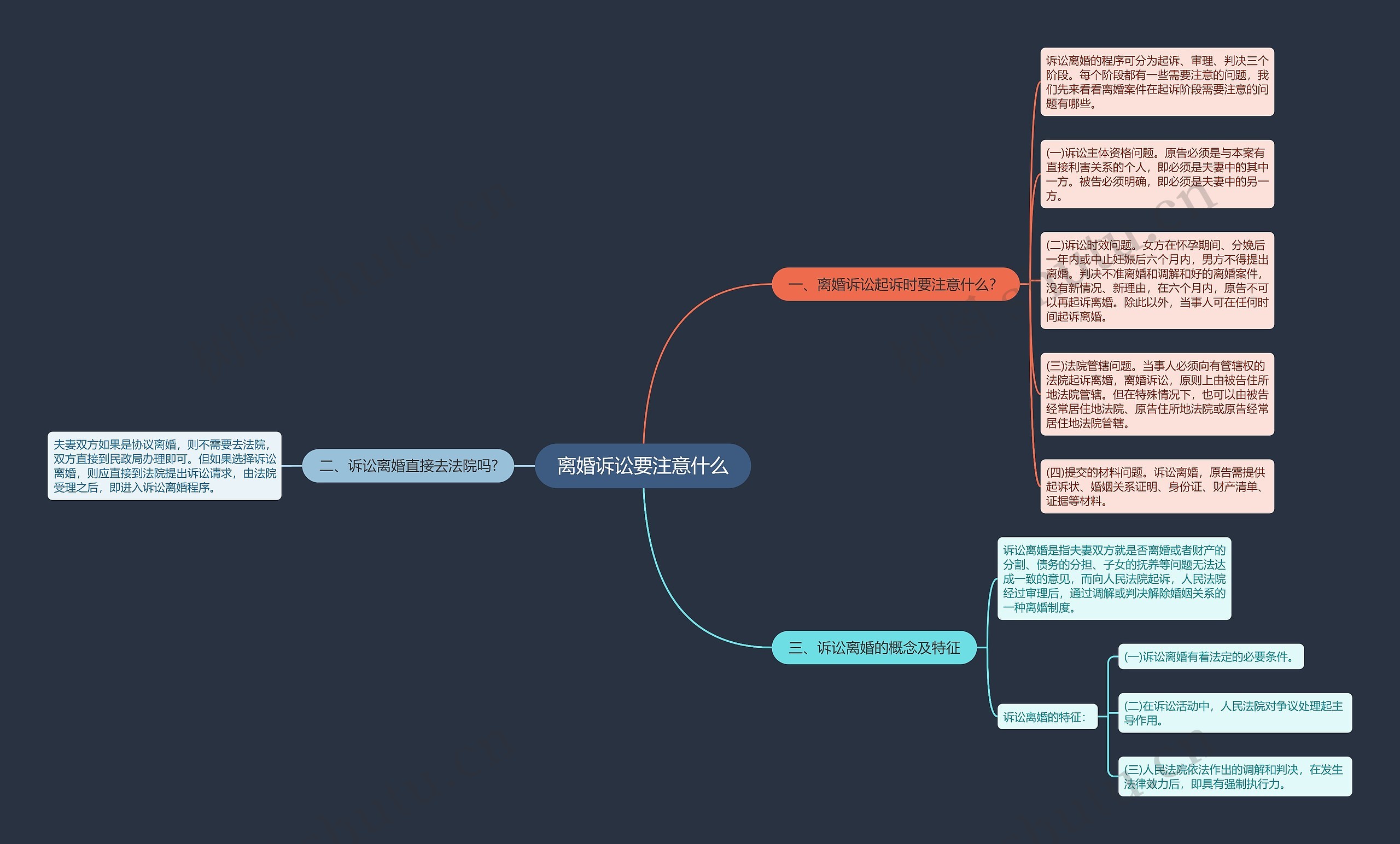 离婚诉讼要注意什么思维导图