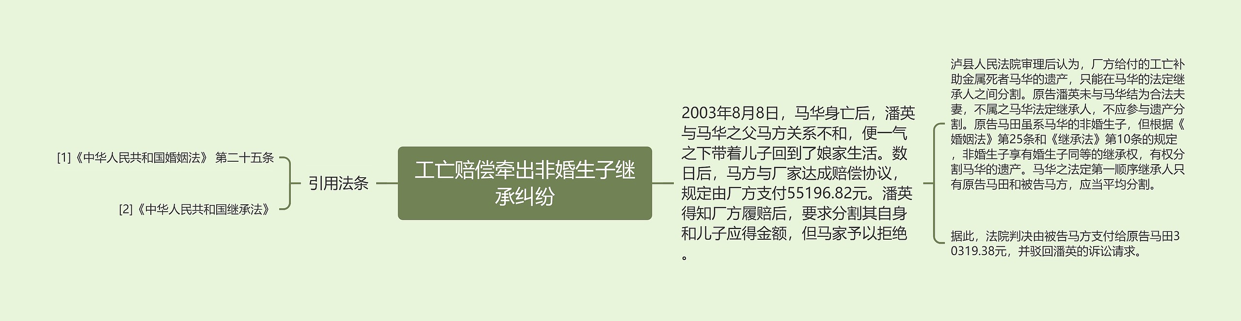 工亡赔偿牵出非婚生子继承纠纷