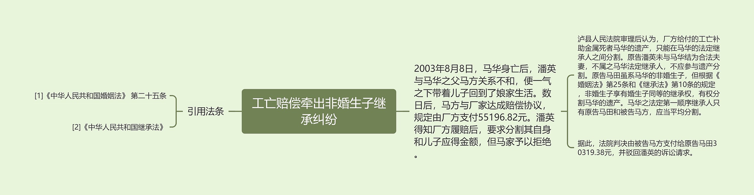 工亡赔偿牵出非婚生子继承纠纷 工亡赔偿牵出非婚生子继承纠纷