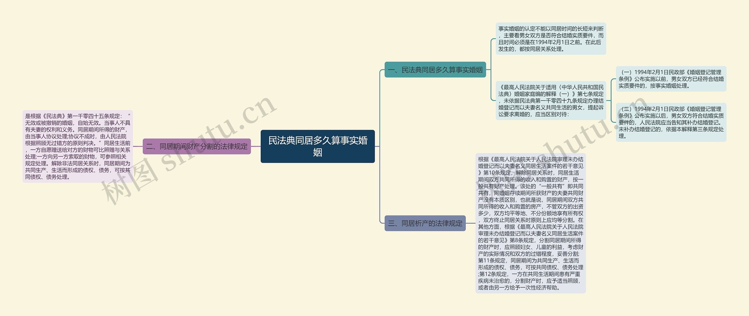 民法典同居多久算事实婚姻