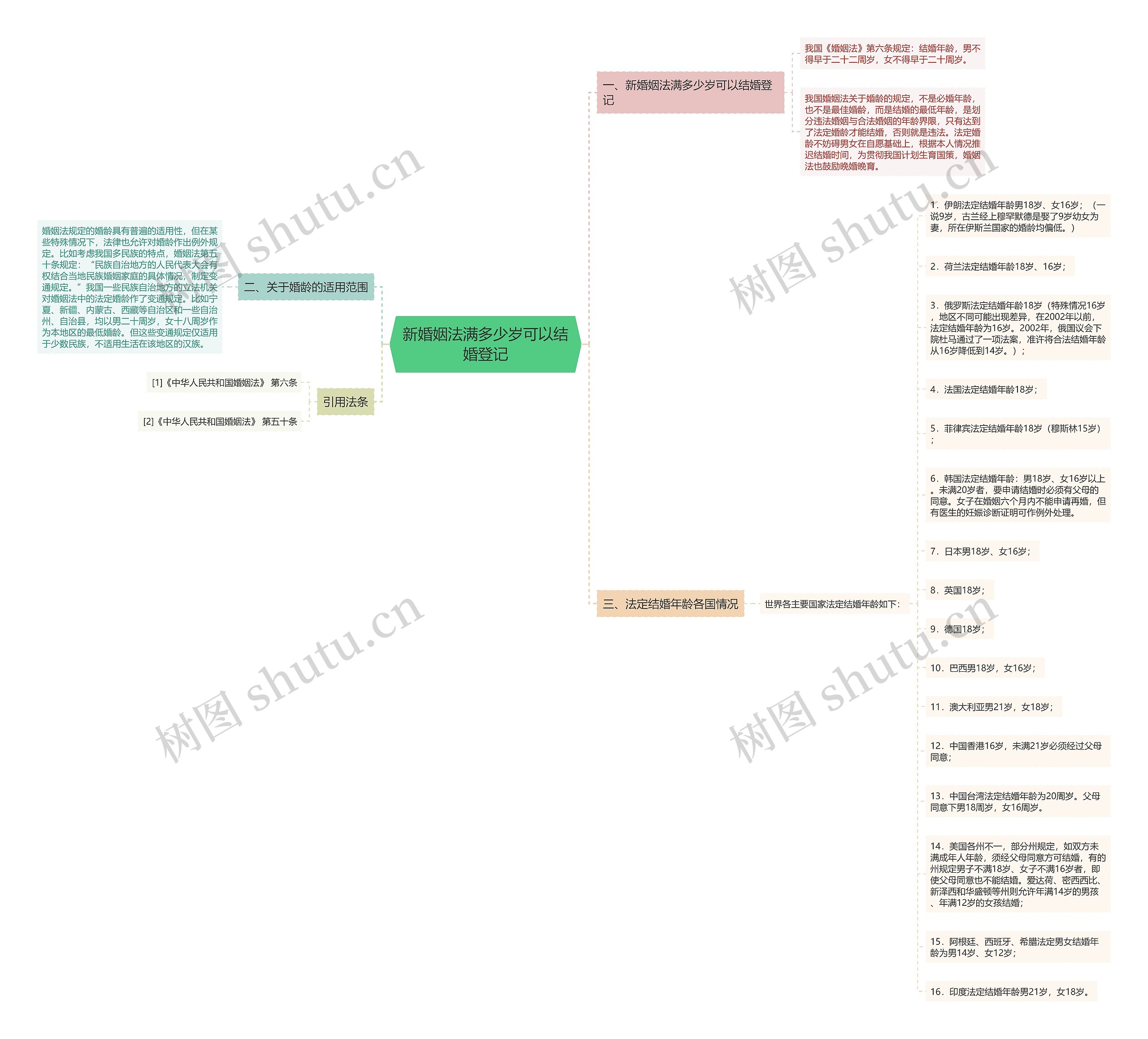 新婚姻法满多少岁可以结婚登记 新婚姻法满多少岁可以结婚登记
