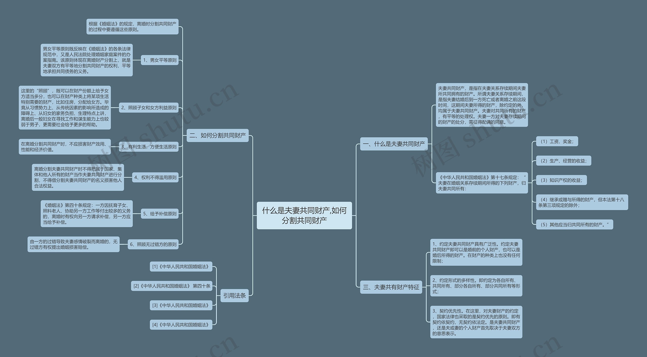 什么是夫妻共同财产,如何分割共同财产思维导图